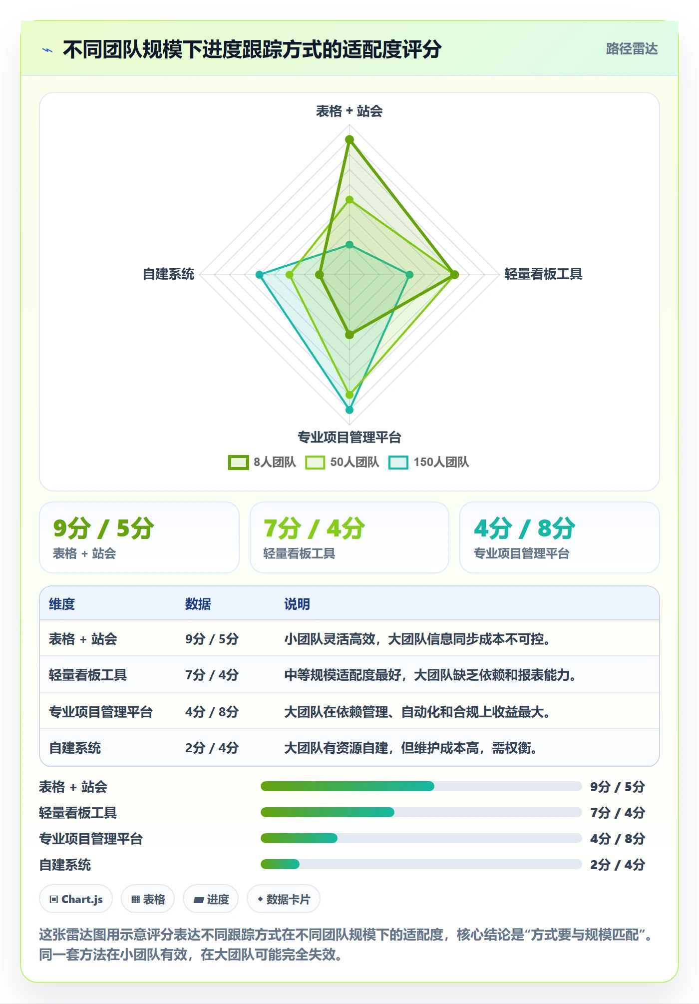 追踪管理指南:项目成员如何做好进度跟踪,数据分析全流程