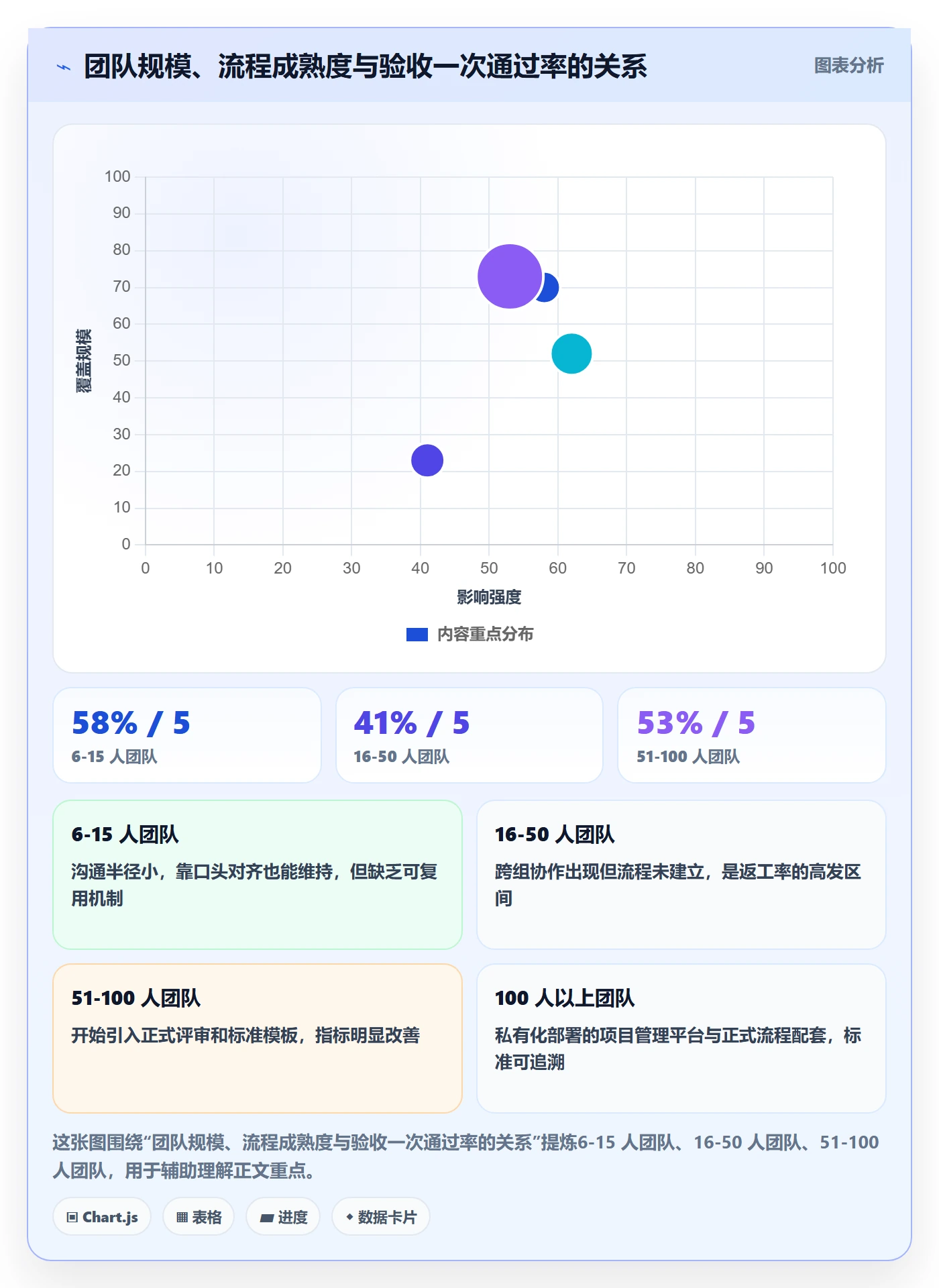 任务验收返工教程:管理层入门指南,避坑指南