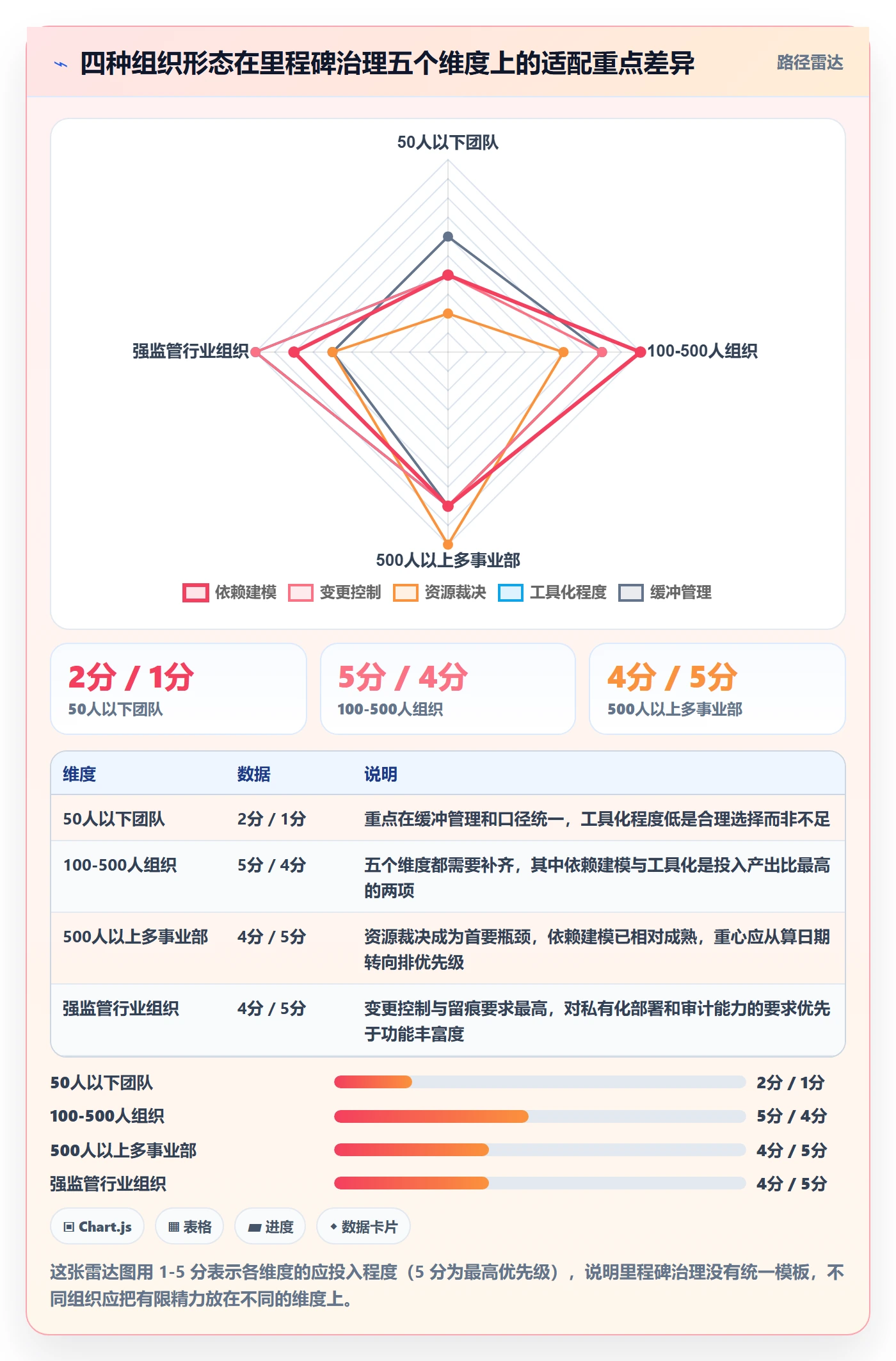 节点日期怎么做？PMO协同管理：里程碑从0到1