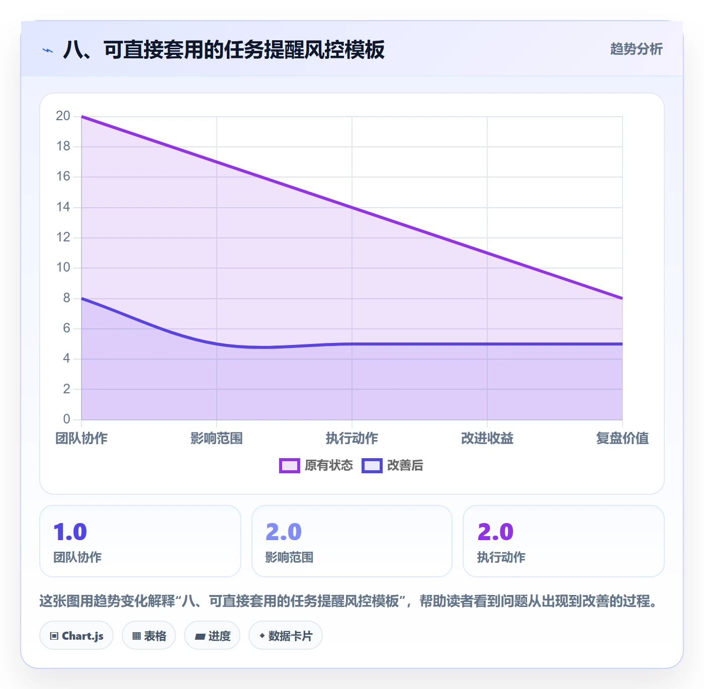 八、可直接套用的任务提醒风控模板