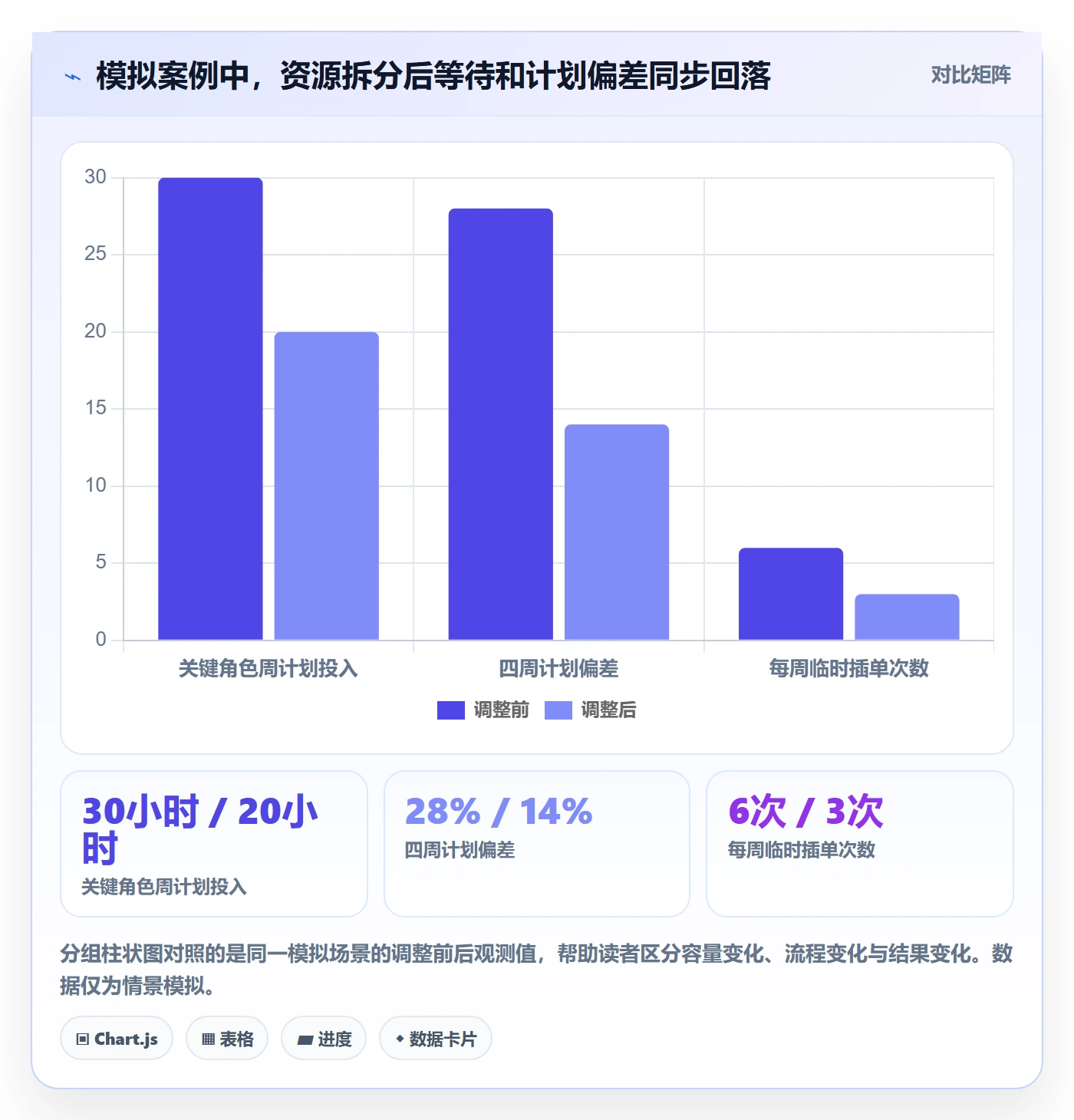 负荷流程与规范：项目负责人资源负载效率提升关键指标