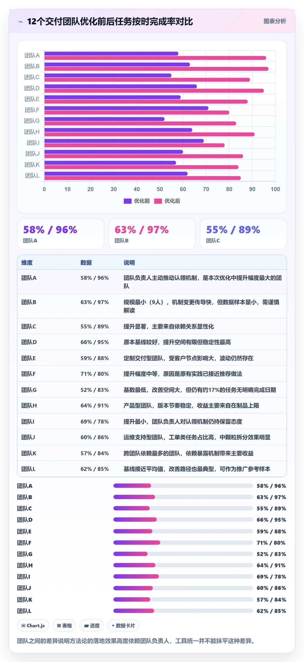 关注人落地方案:PMO开展任务管理的流程优化案例解析