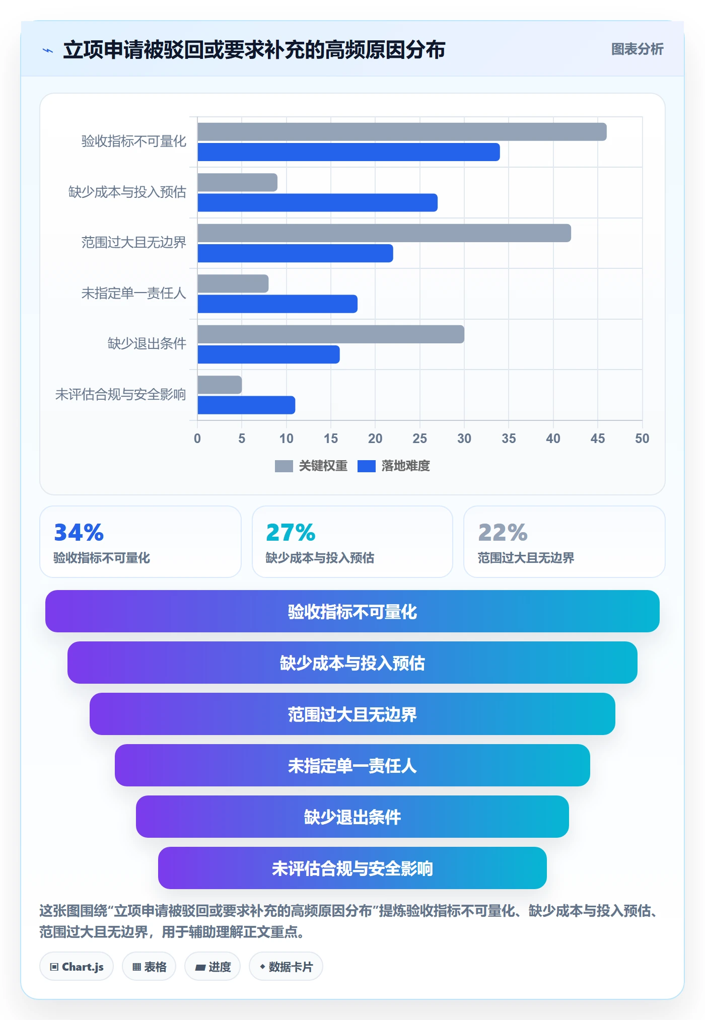 立项审批最佳实践:项目成员项目立项入门指南,常见问题