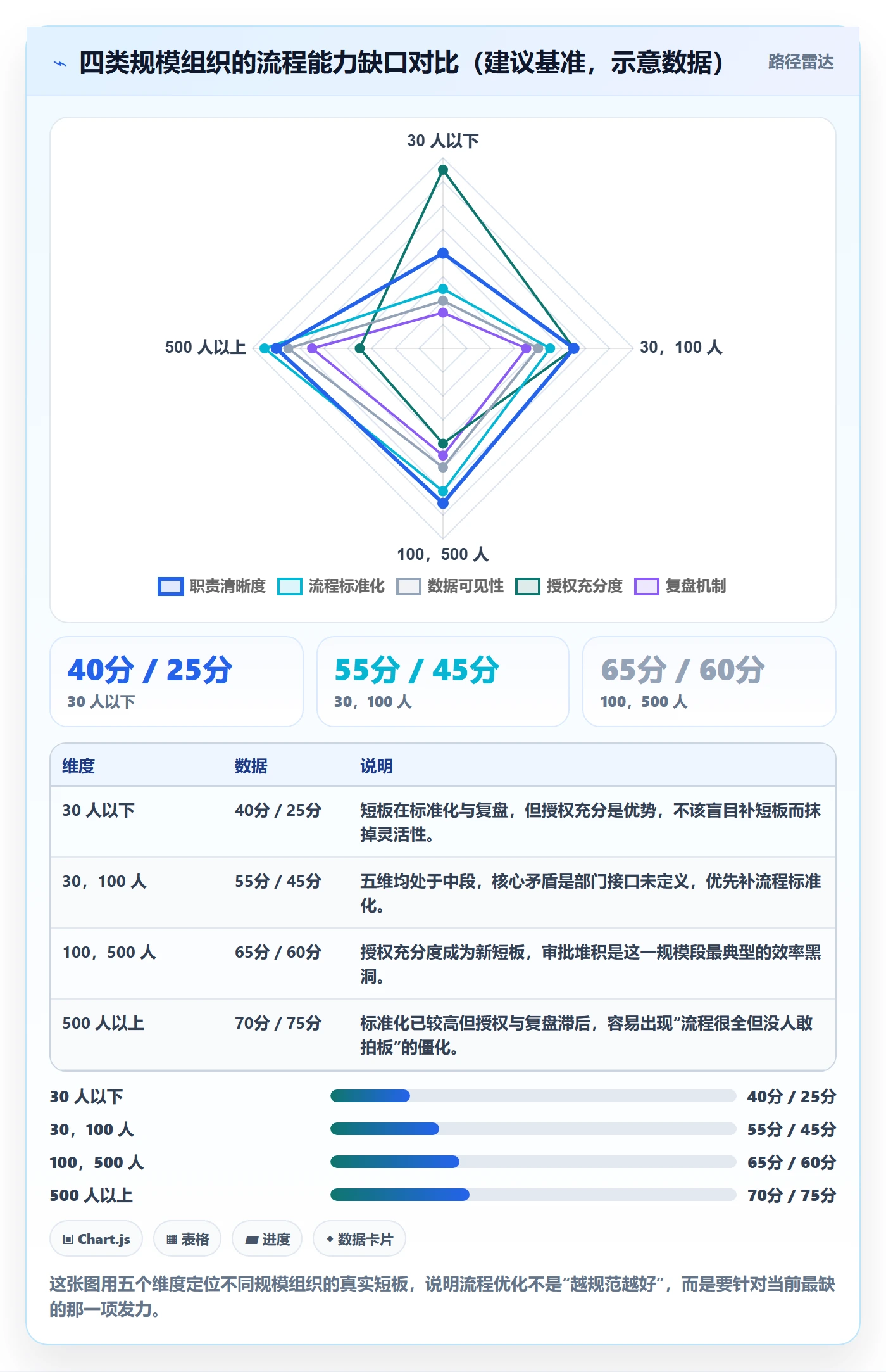 完成实操方法：企业管理者提升任务执行效率的流程优化方法与模板