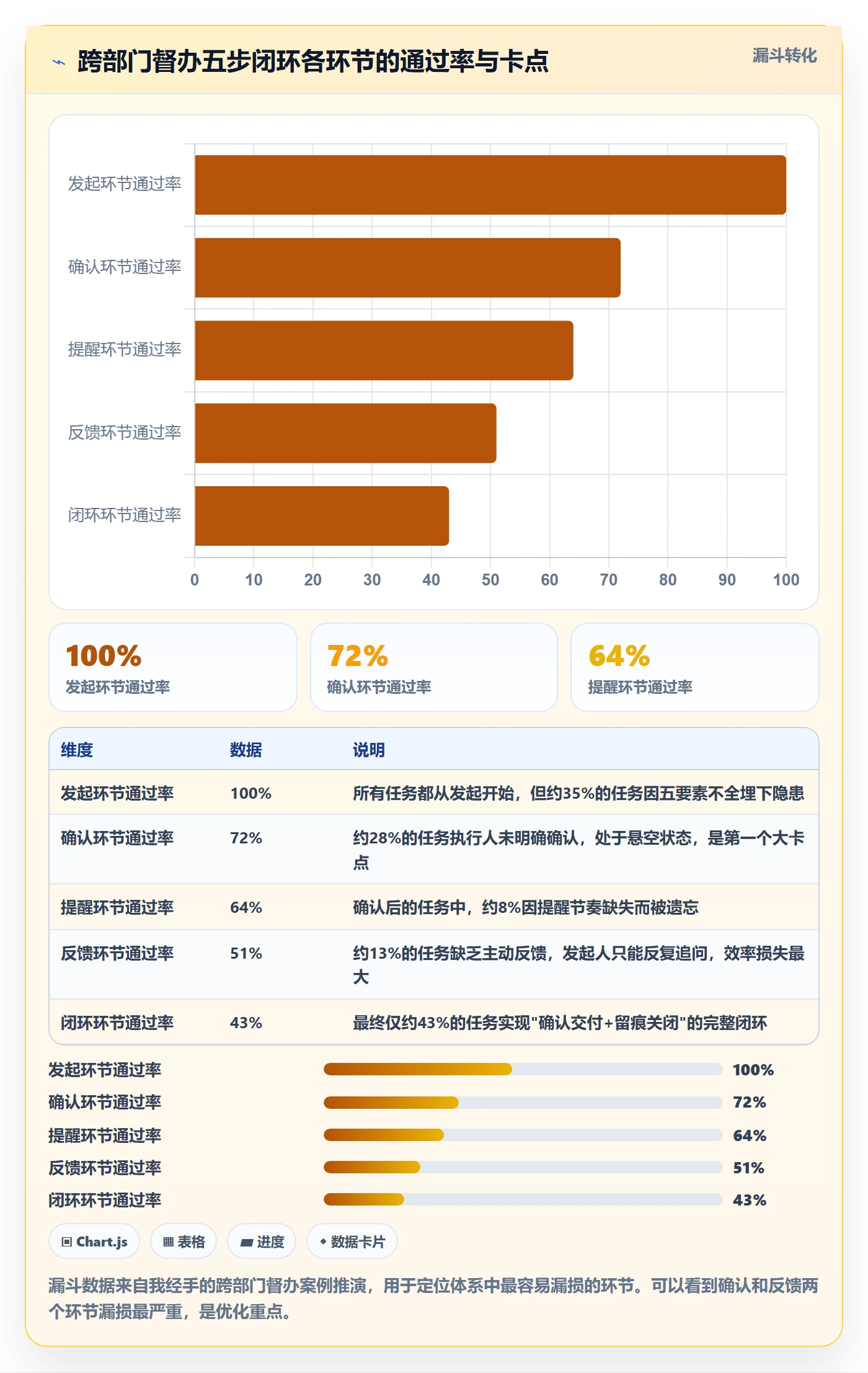 督办管理方法大全:跨部门团队任务提醒入门指南落地清单