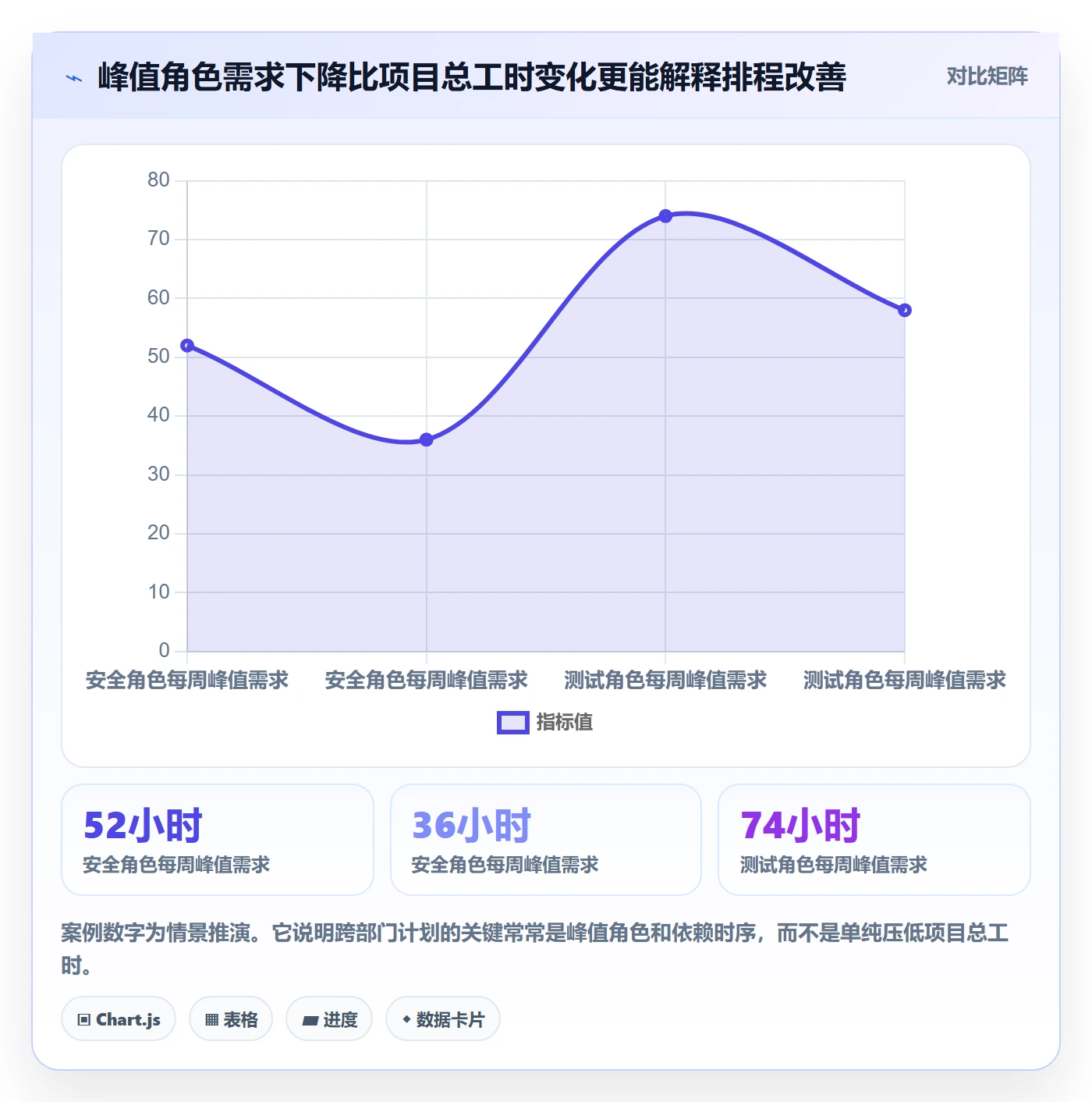 可用工时实操方法：跨部门团队提升人力资源计划效率的流程优化方法与模板