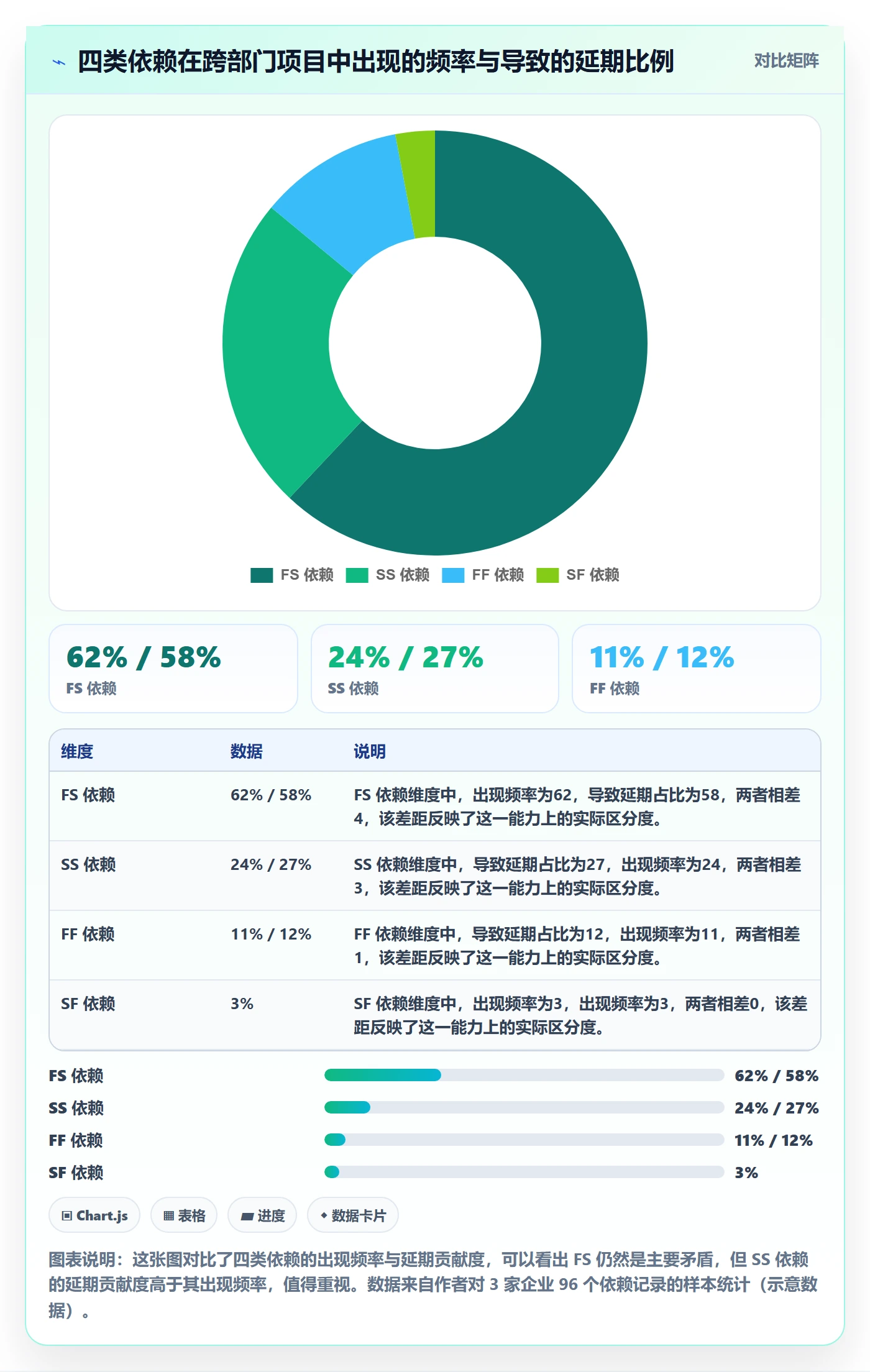 依赖关系最佳实践:跨部门团队任务依赖落地方案,常见问题