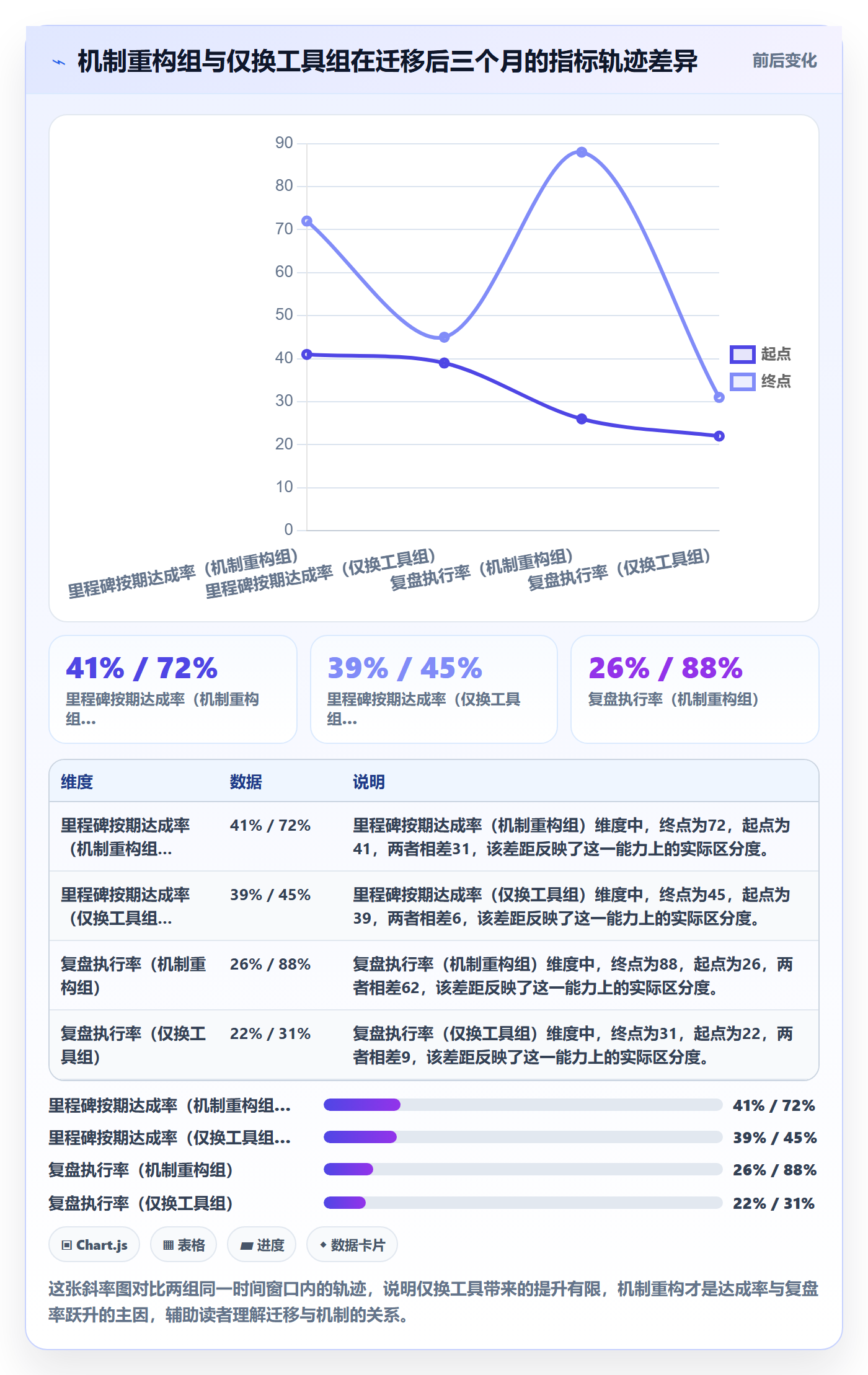 里程碑落地方案:企业管理者开展项目阶段的效率提升案例解析