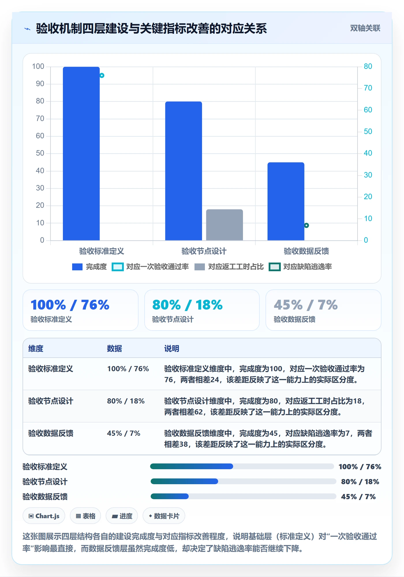 返工怎么做?PMO入门指南:任务验收从0到1