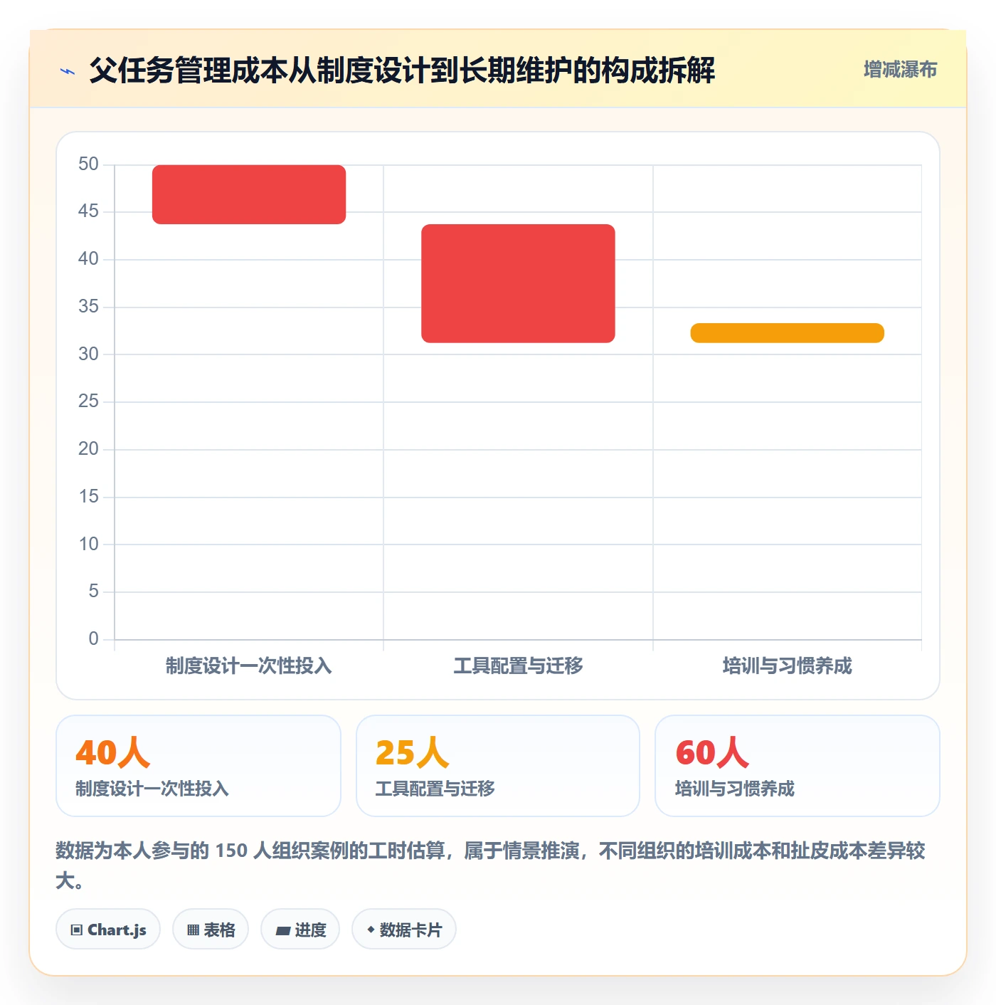 任务管理父任务全流程:项目负责人制度设计与一文讲清