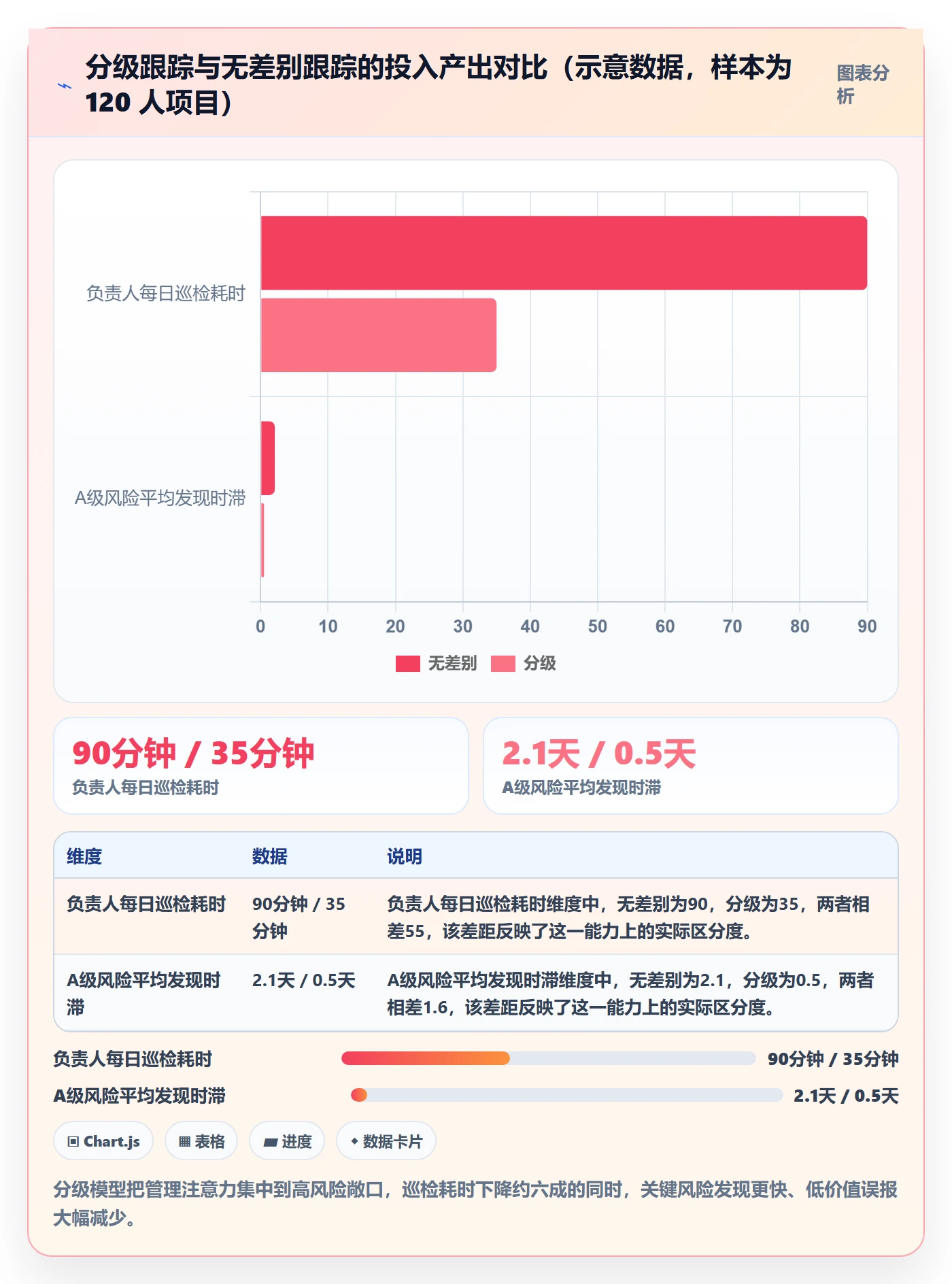 进度跟踪跟踪全流程:项目负责人风险控制与一文讲清