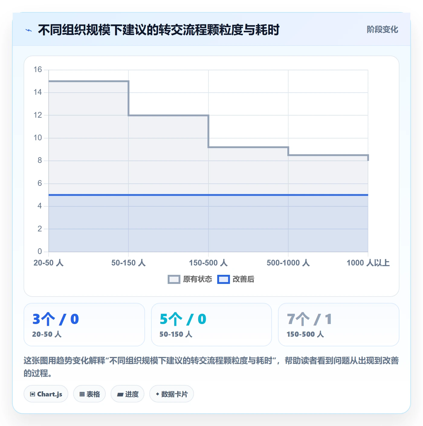 转交流程与规范:企业管理者任务分派入门指南关键指标