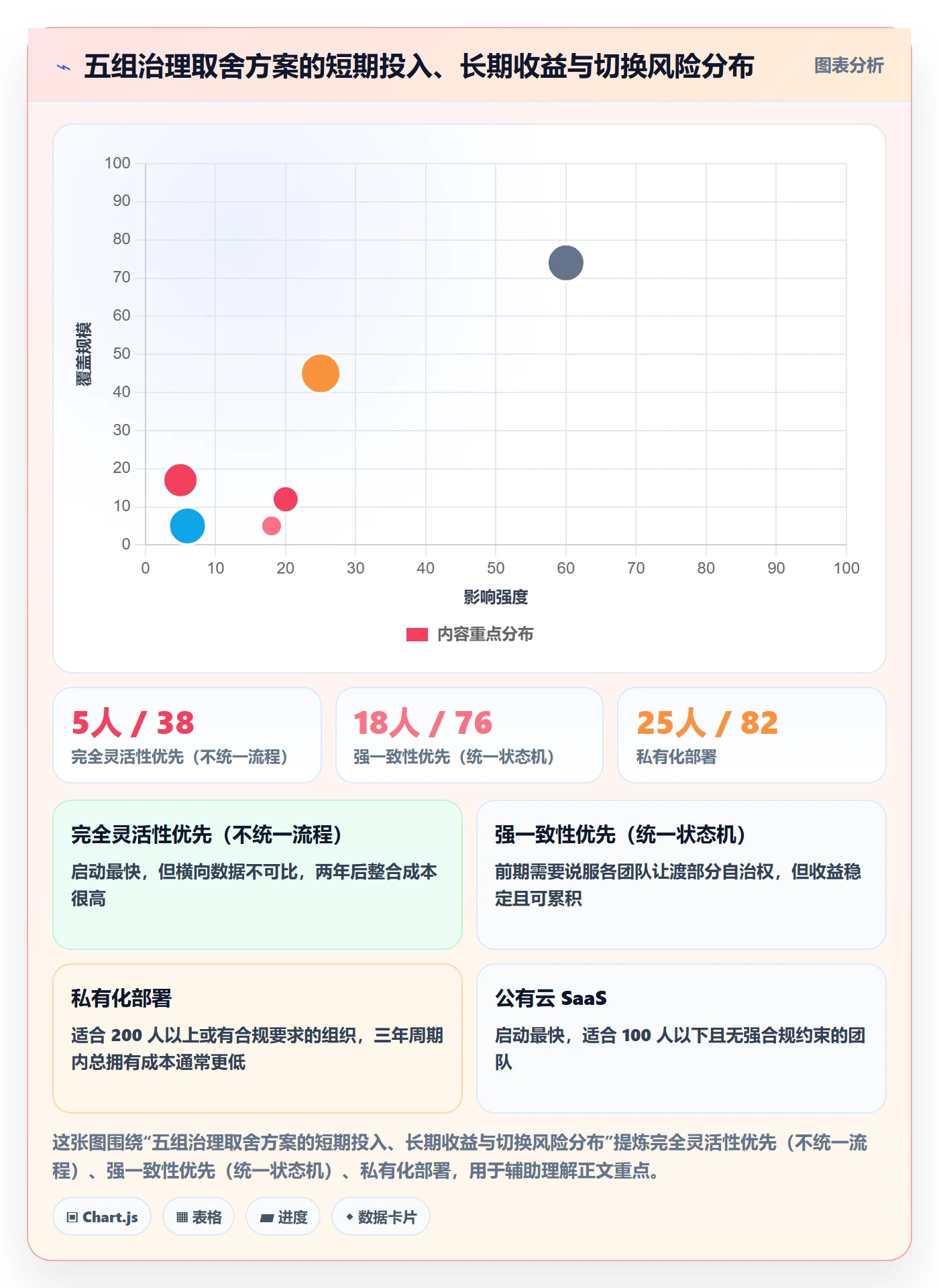 负责人最佳实践:企业管理者任务管理协同管理,常见问题