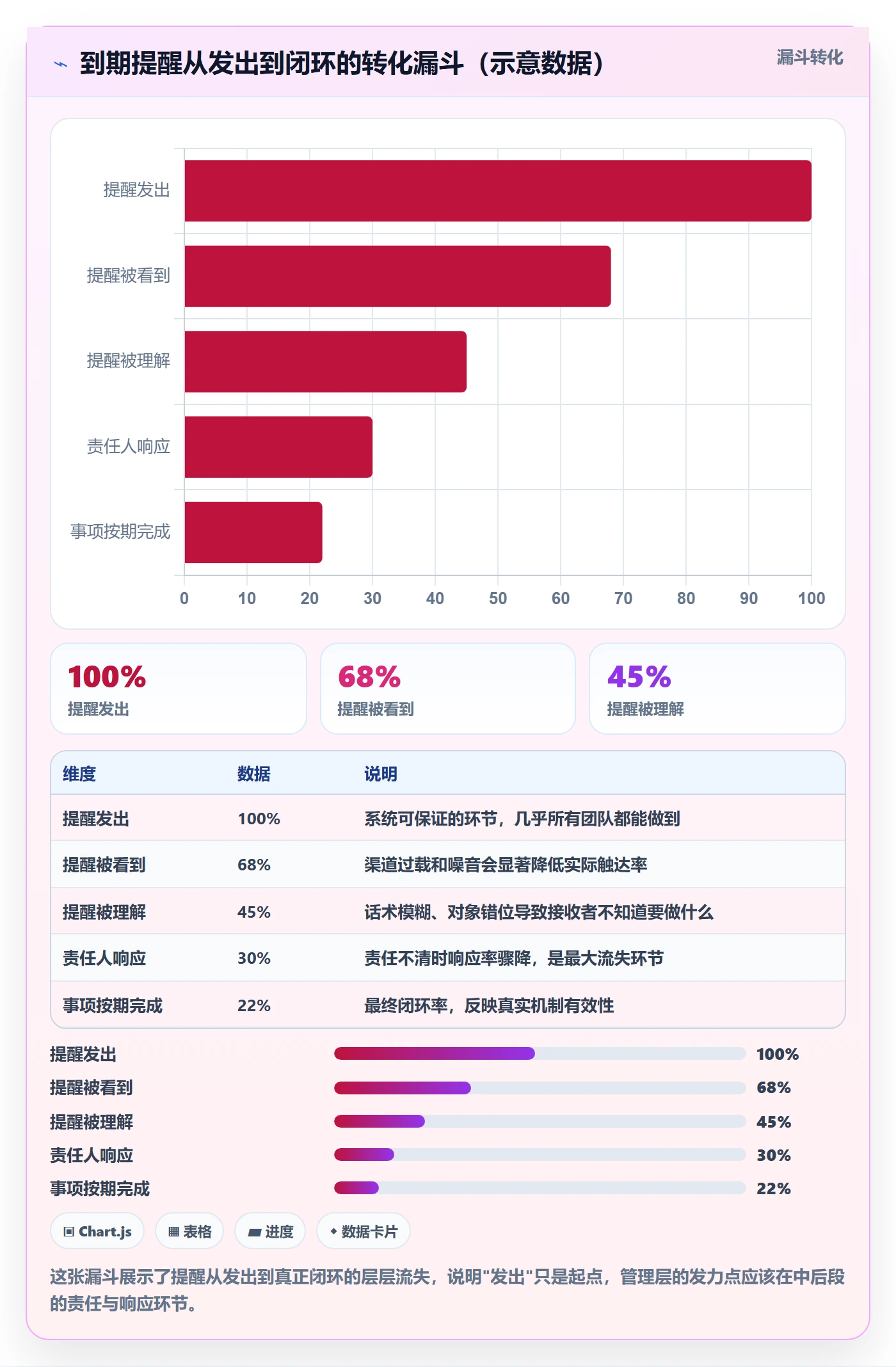 到期提醒管理指南:管理层如何做好任务提醒,落地方案全流程