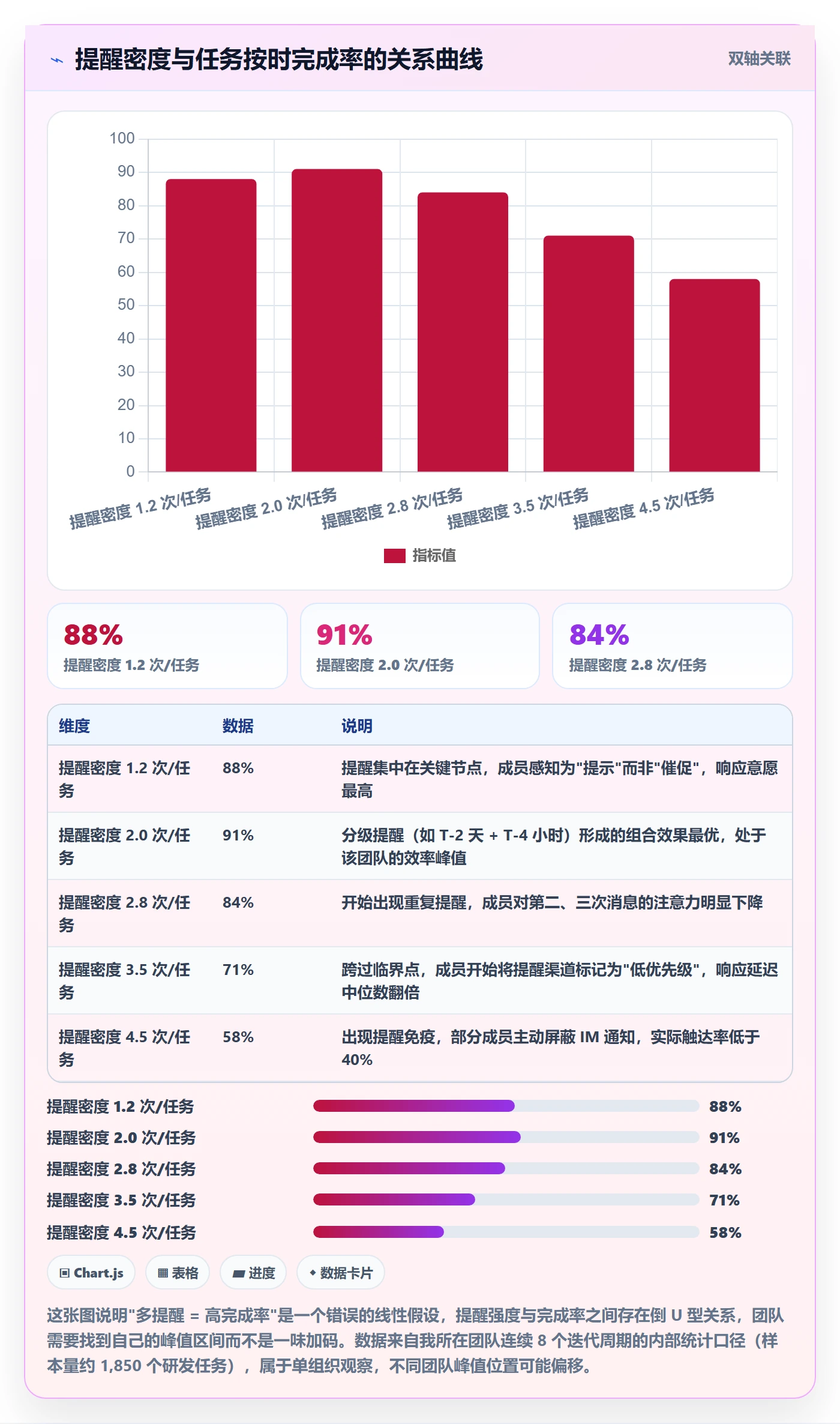 提前提醒实操方法：研发团队提升任务提醒效率的流程优化方法与模板