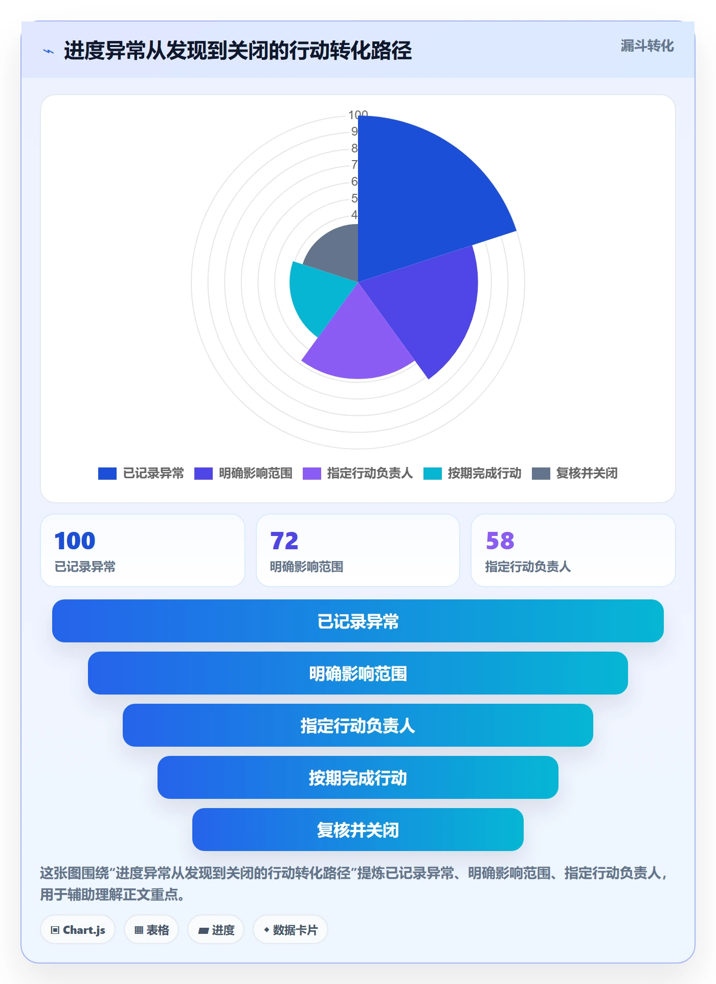 进度跟踪跟踪教程：企业管理者落地方案，避坑指南