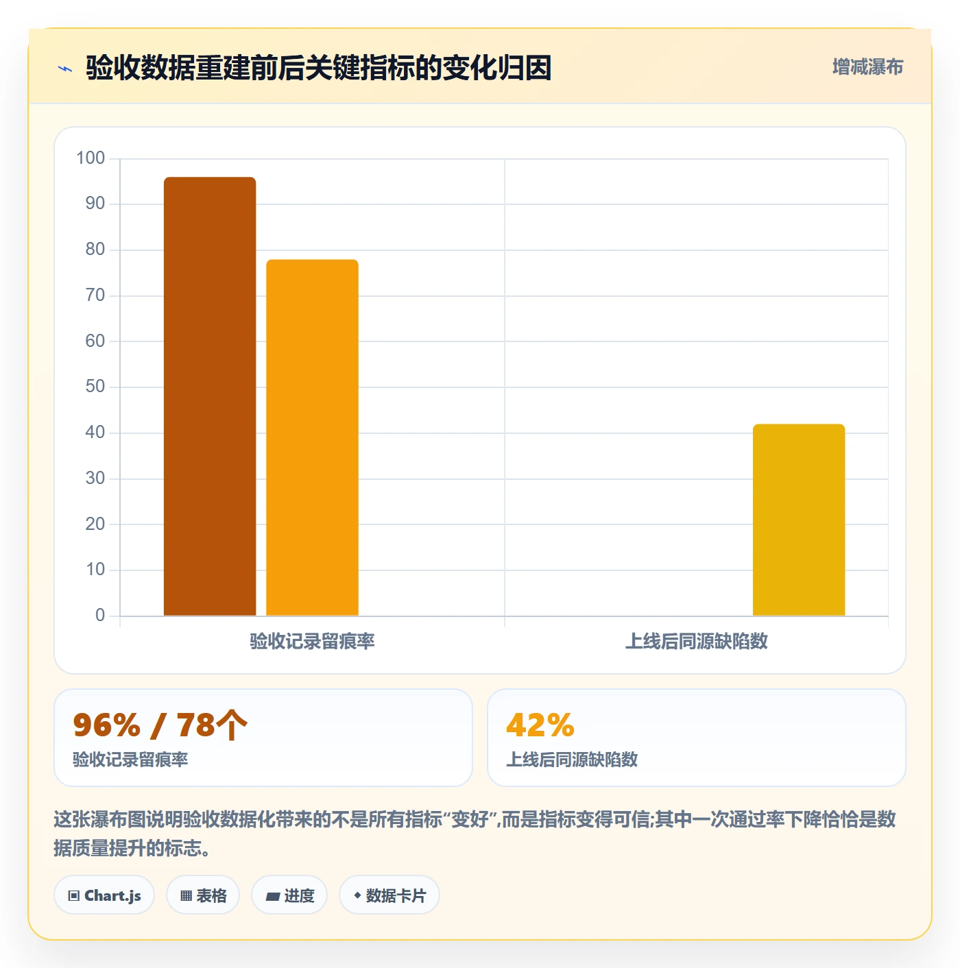 验收流程与规范：产品经理任务验收数据分析关键指标