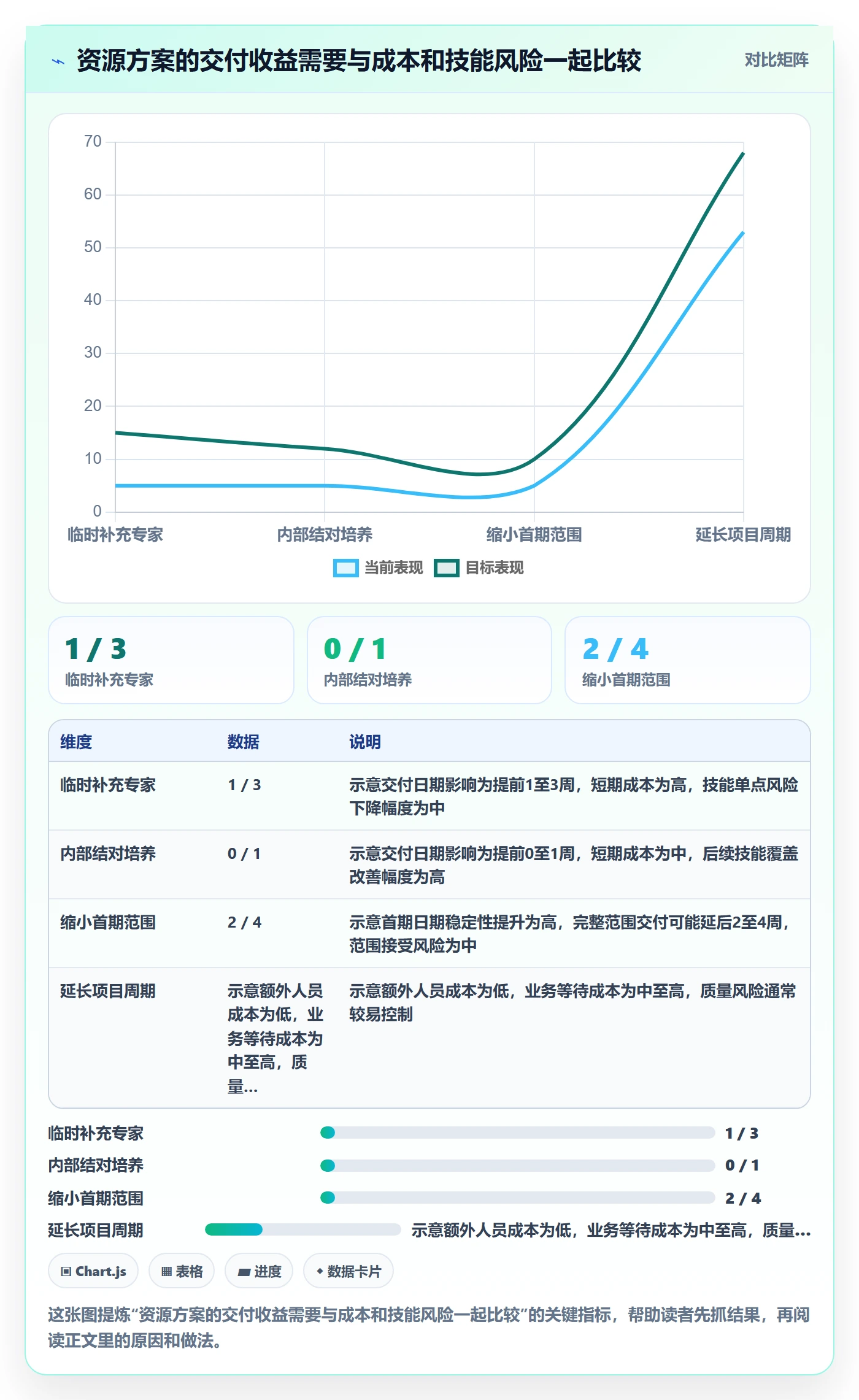 人员投入最佳实践：项目经理人力资源计划数据分析，常见问题
