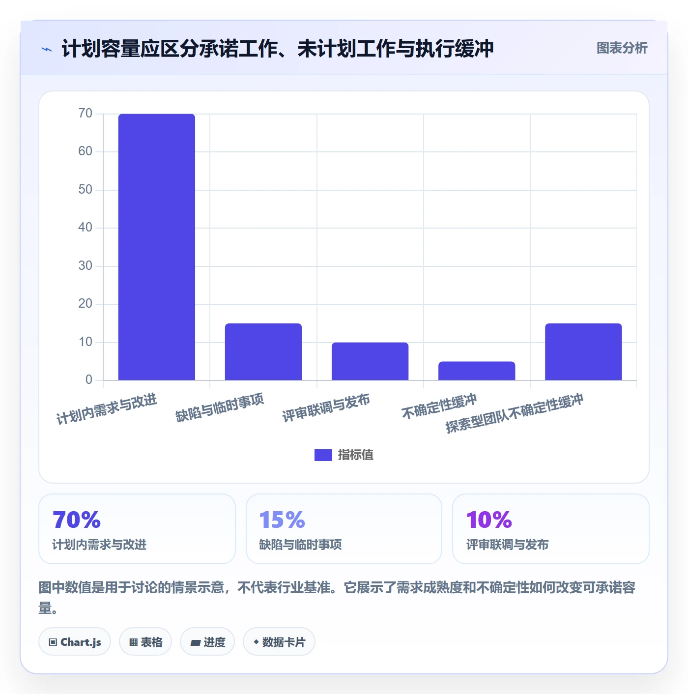 迭代规划最佳实践：项目成员需求排期数据分析，常见问题