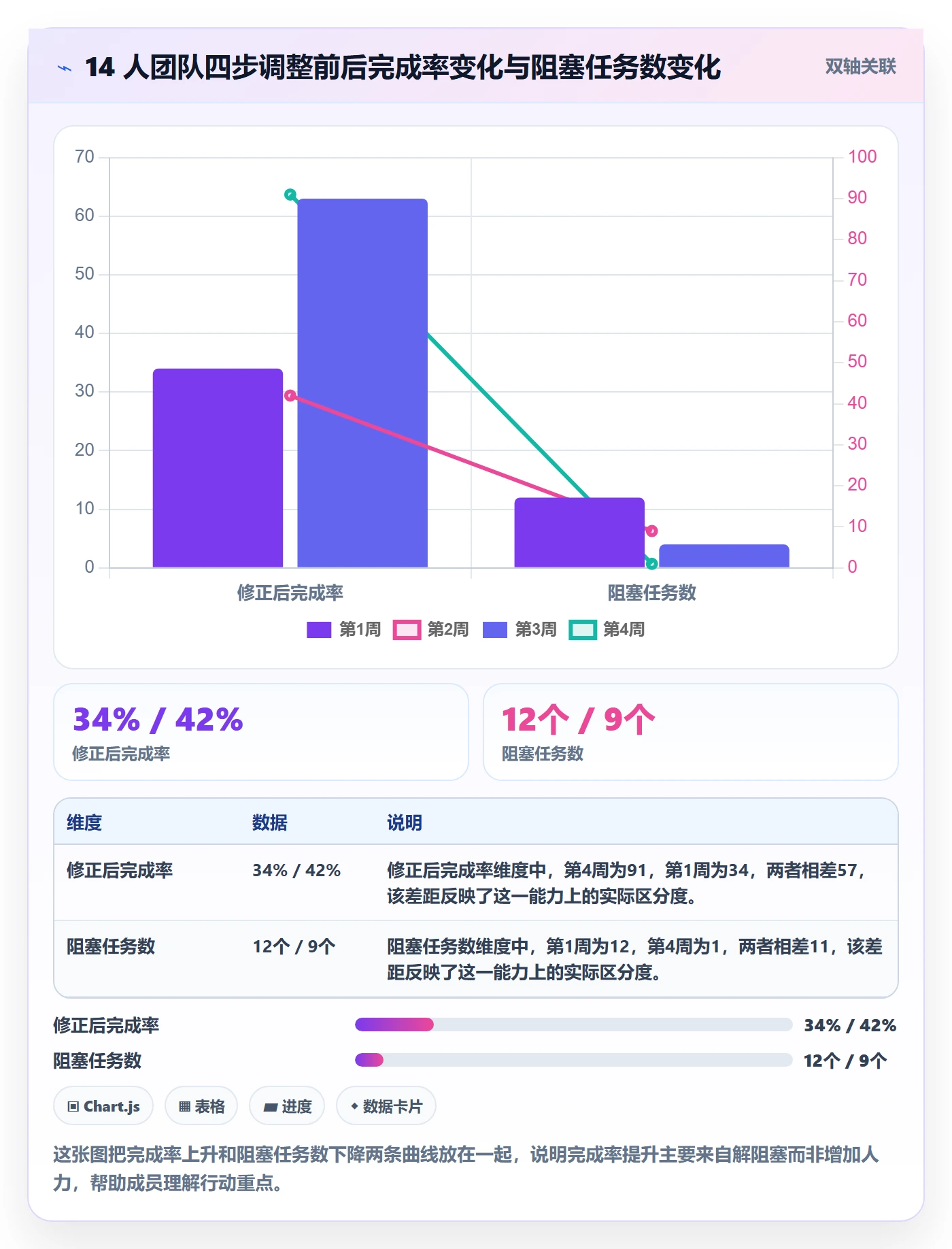 进度管理完成率教程:项目成员入门指南,避坑指南
