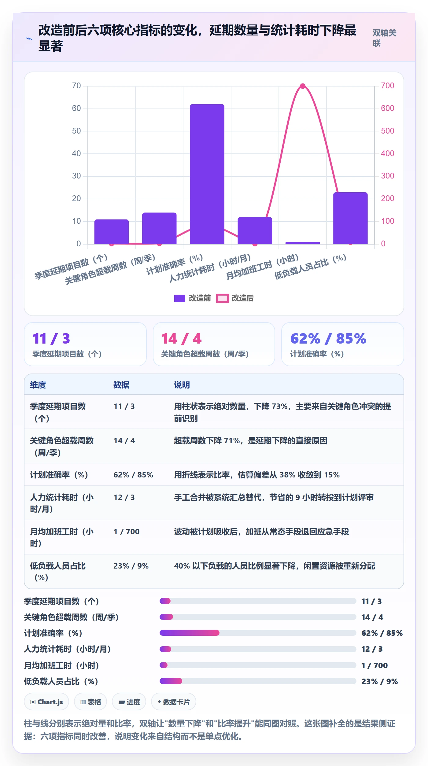 资源负载管理方法大全:管理层人力资源计划入门指南落地清单