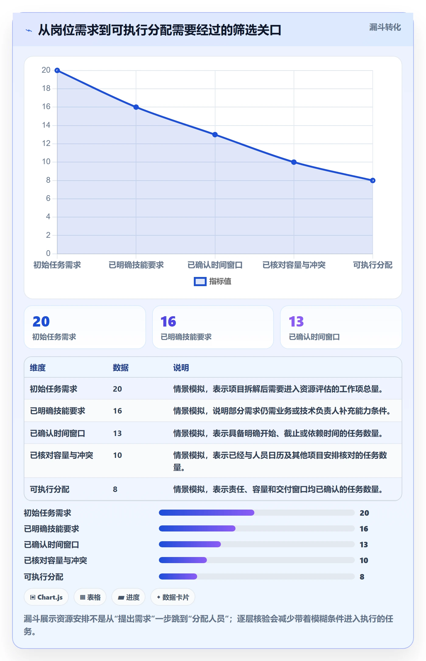 资源管理如何做好岗位?项目成员入门指南与操作步骤