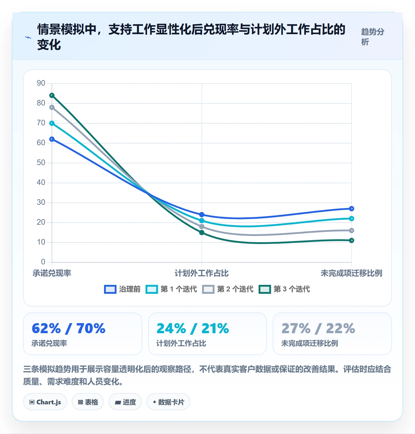 迭代容量管理指南:PMO如何做好迭代管理,落地方案全流程