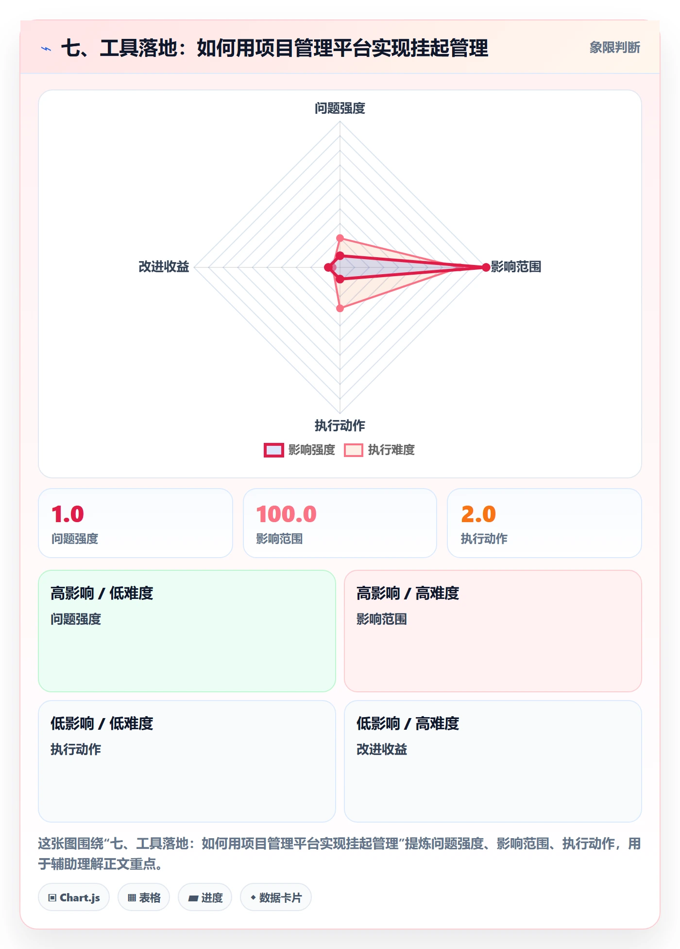 七、工具落地：如何用项目管理平台实现挂起管理