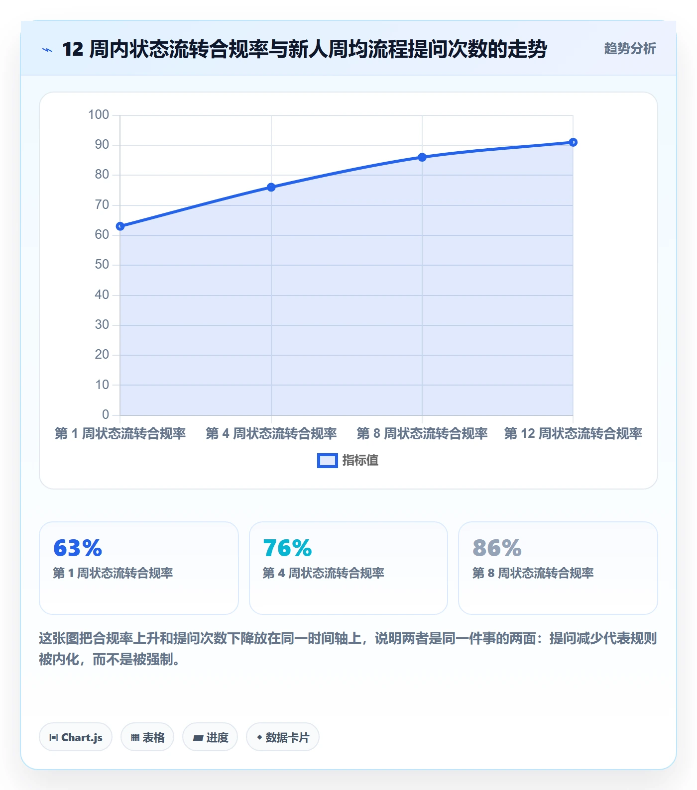 复制项目流程与规范：项目成员项目模板入门指南关键指标
