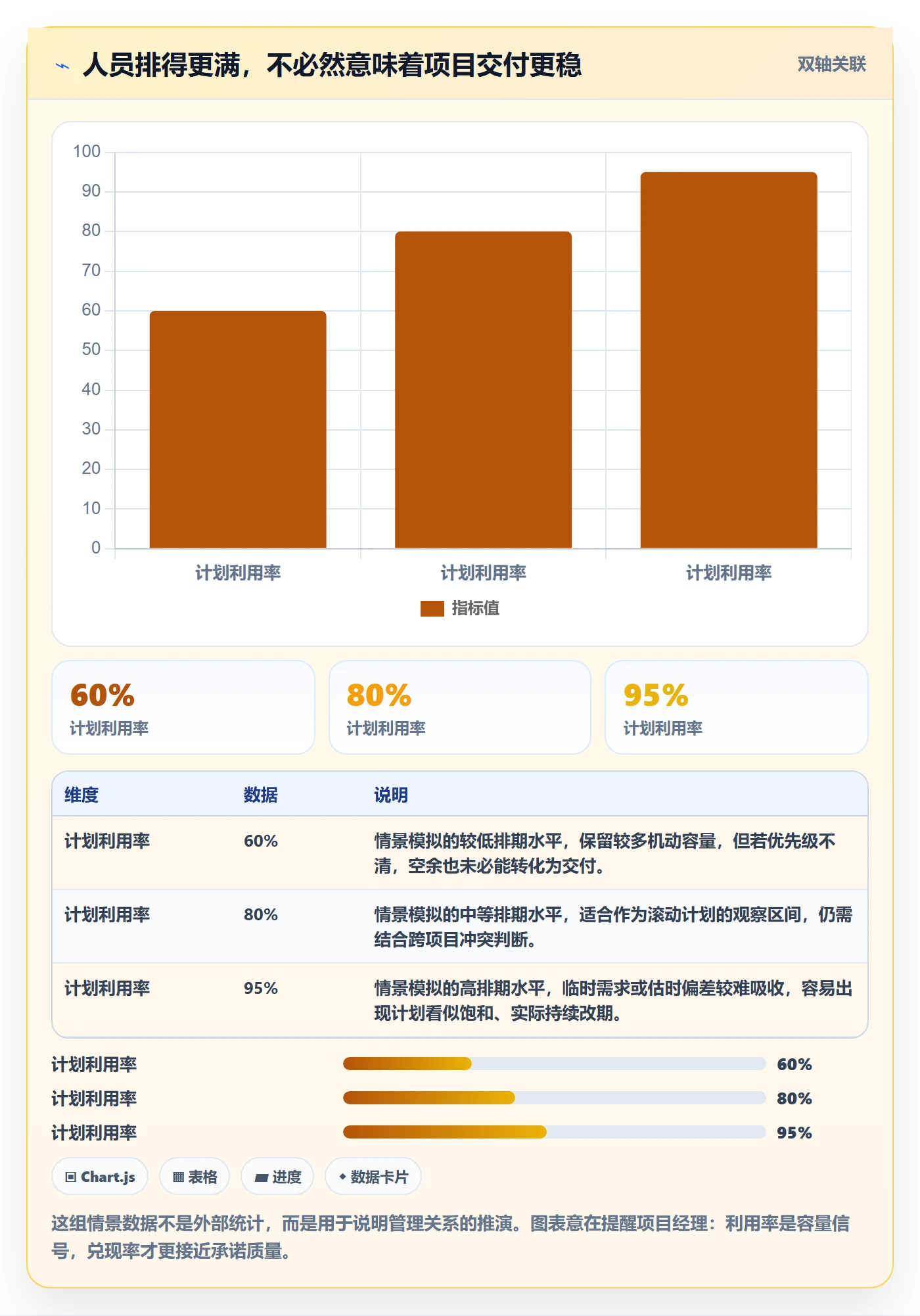 人员落地方案：项目经理开展资源管理的制度设计案例解析