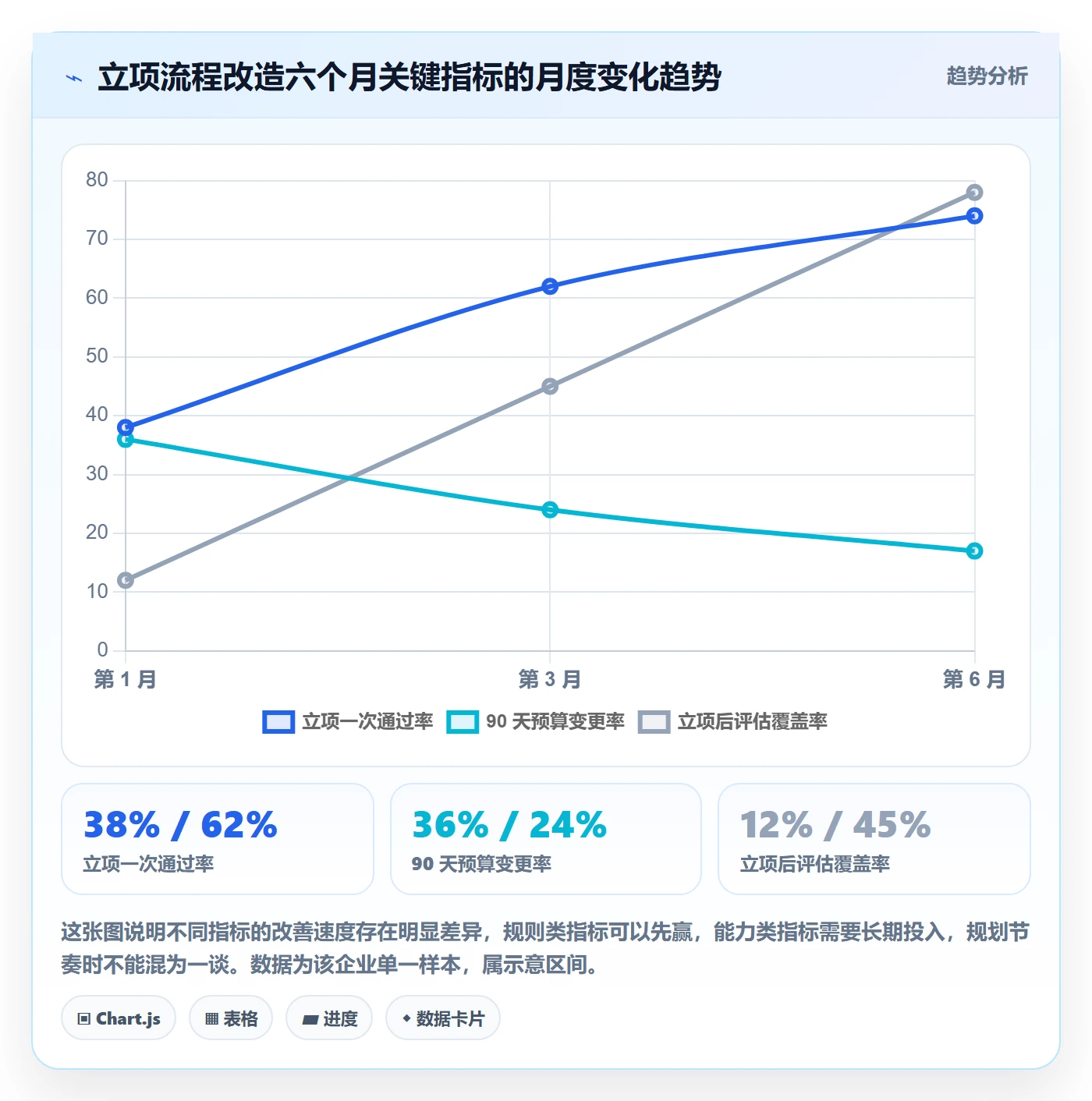 预算流程与规范：项目负责人项目立项流程优化关键指标