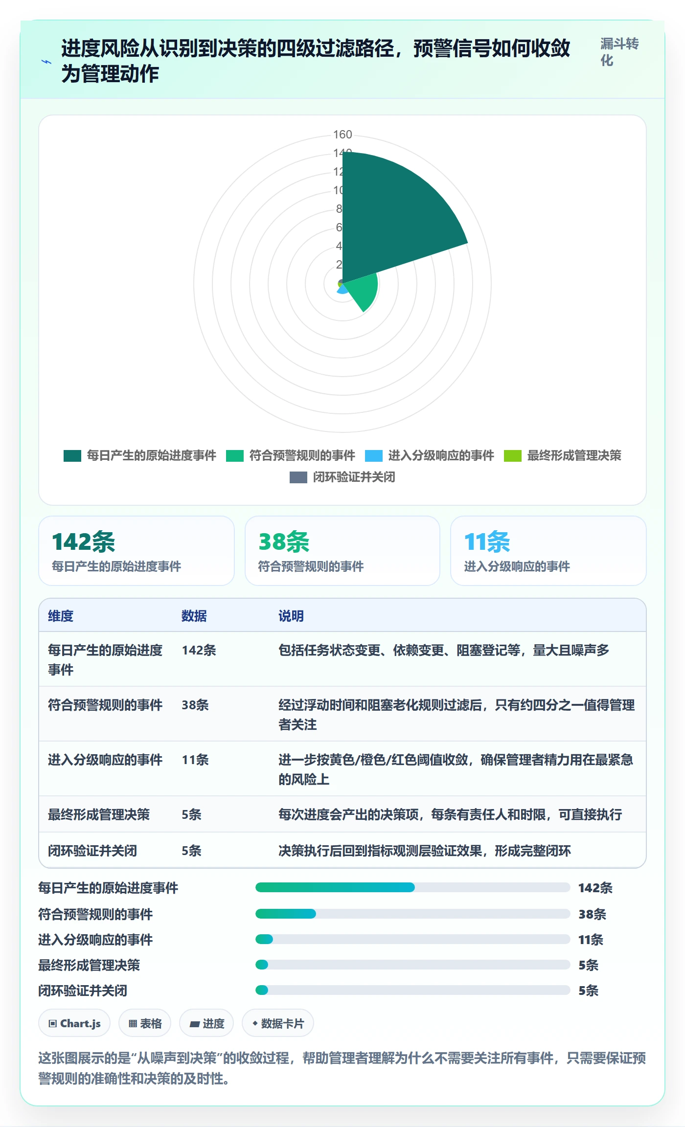进度管理计划进度教程：企业管理者风险控制，避坑指南