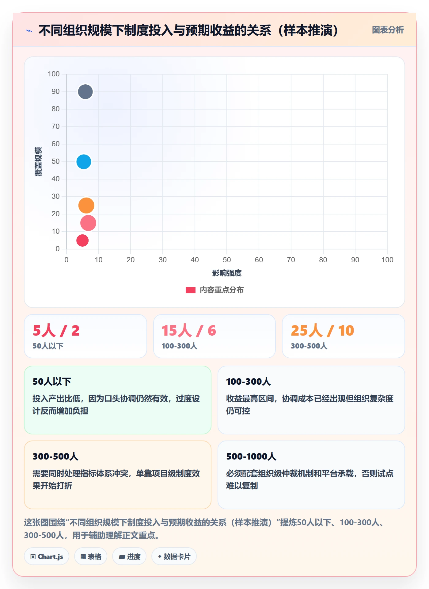 开始怎么做?跨部门团队制度设计:任务执行从0到1