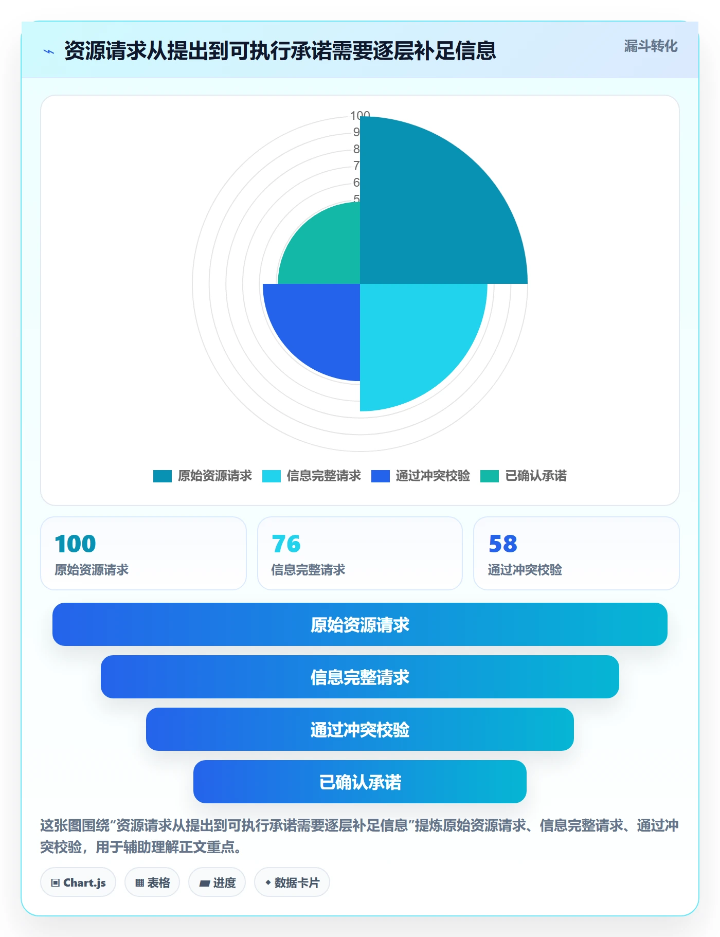 资源占用管理指南:项目成员如何做好资源管理,最佳实践全流程