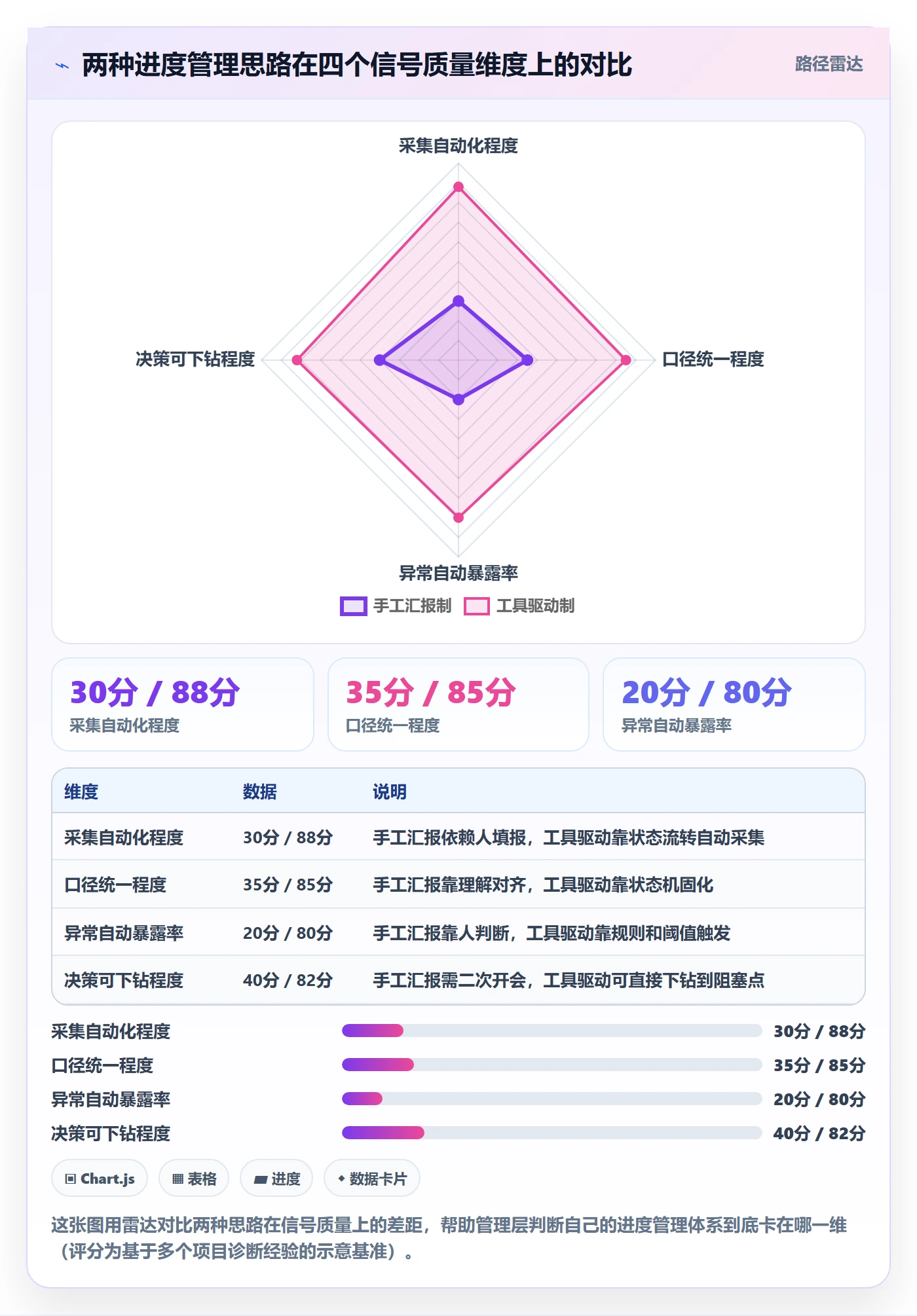 实际进度落地方案:管理层开展进度管理的效率提升案例解析