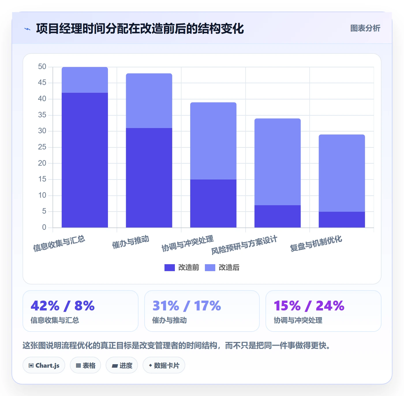 进度跟踪每日进展全流程:项目经理流程优化与一文讲清