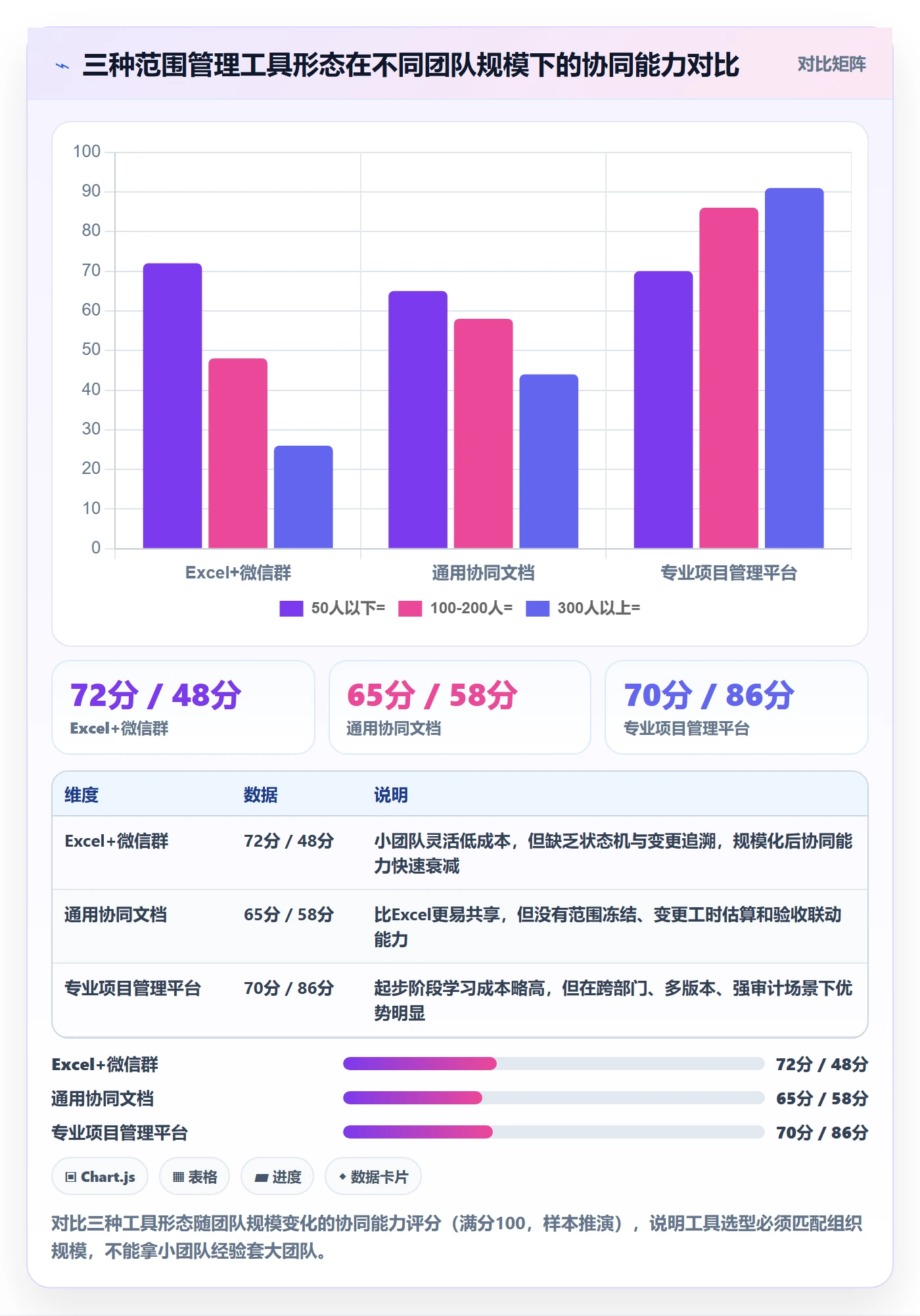 范围定义流程与规范：跨部门团队项目范围协同管理关键指标