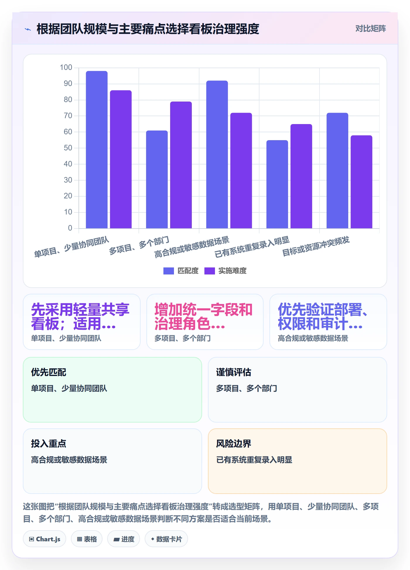 进行中最佳实践：跨部门团队看板制度设计，常见问题
