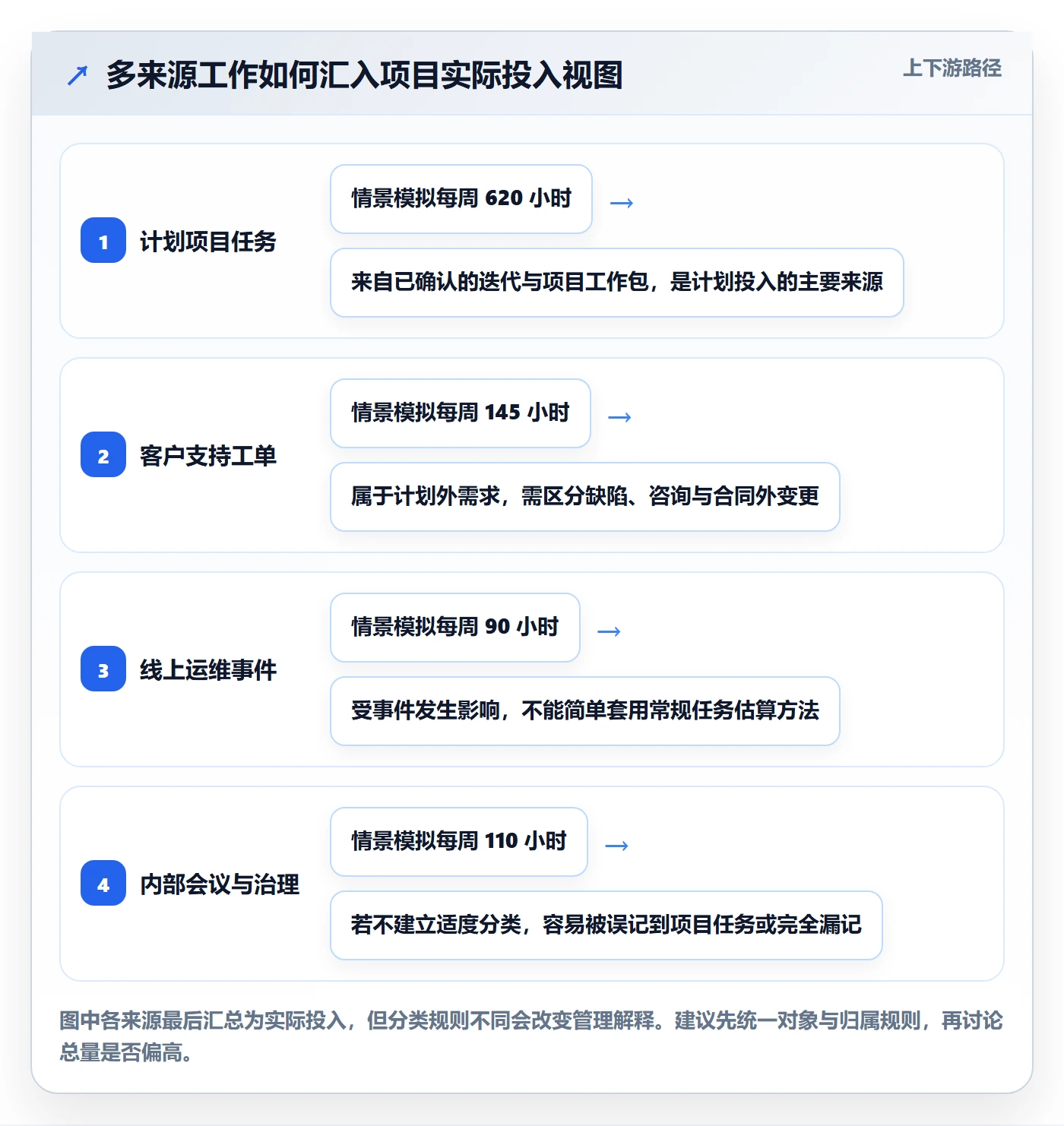 实际工时落地方案：管理层开展工时管理的协同管理案例解析