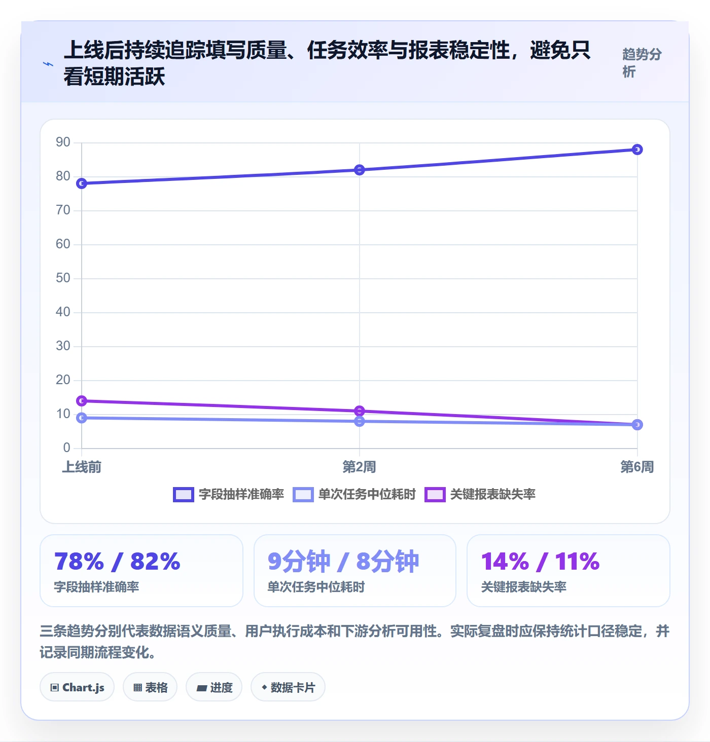 字段配置管理指南:产品经理如何做好列表视图,数据分析全流程