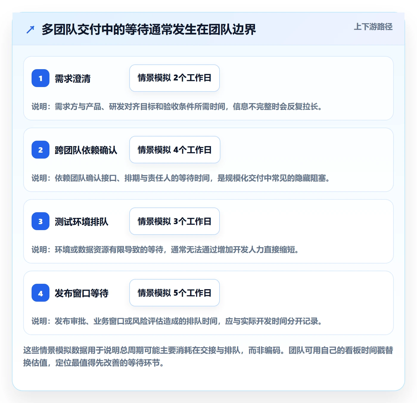 敏捷管理指南：产品经理如何做好敏捷项目，最佳实践全流程