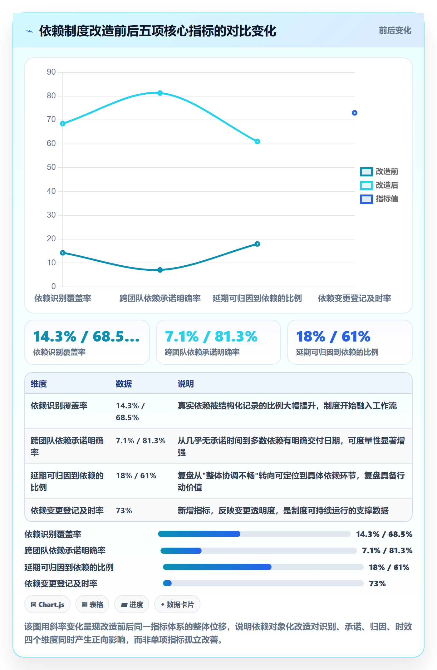 FS流程与规范：研发团队任务依赖制度设计关键指标