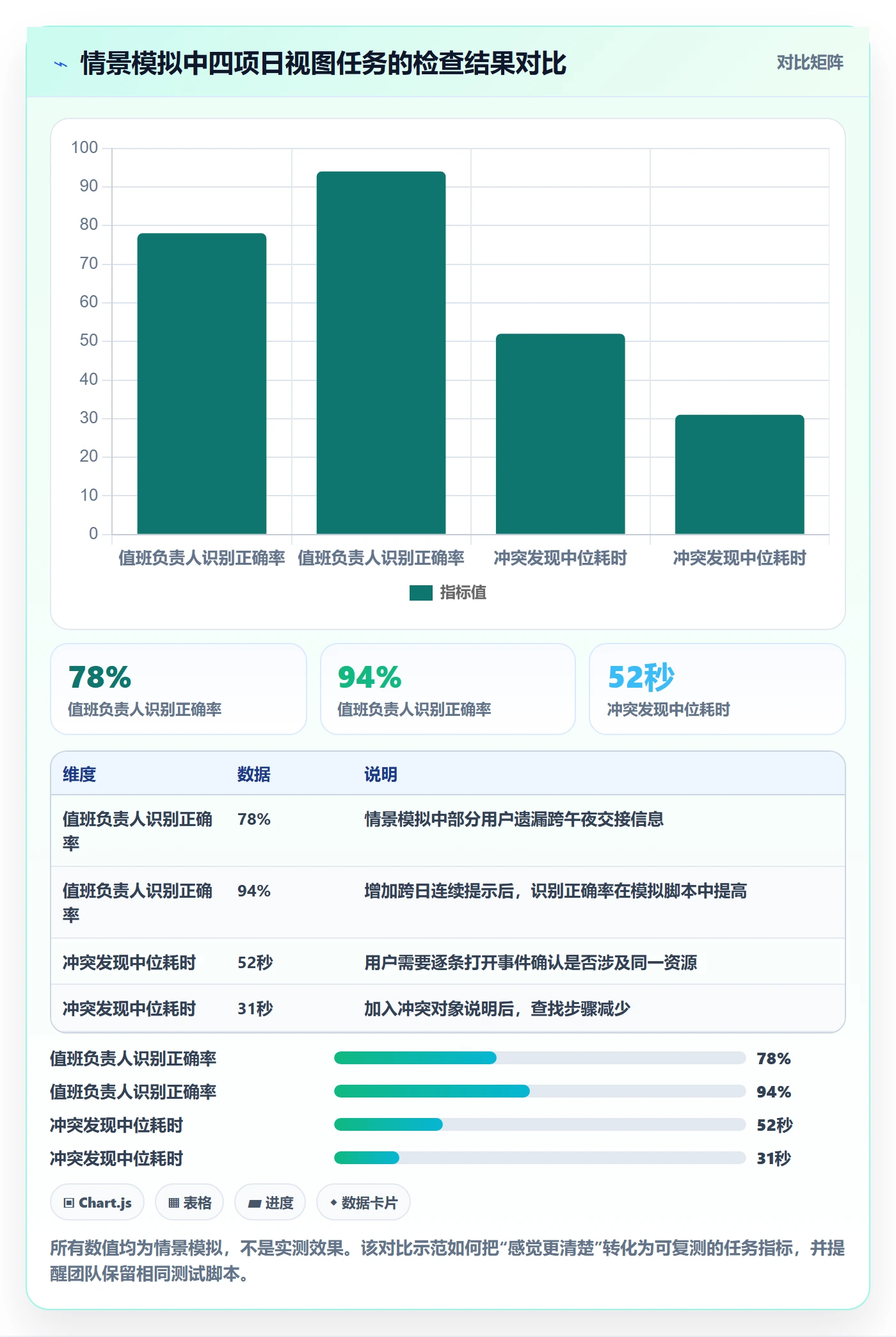日视图最佳实践:研发团队日历视图风险控制,常见问题