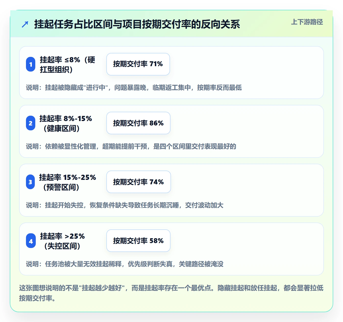 挂起管理方法大全：PMO任务执行协同管理落地清单