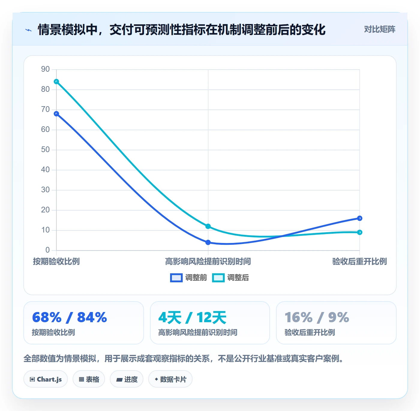 进展最佳实践:研发团队进度跟踪最佳实践,常见问题
