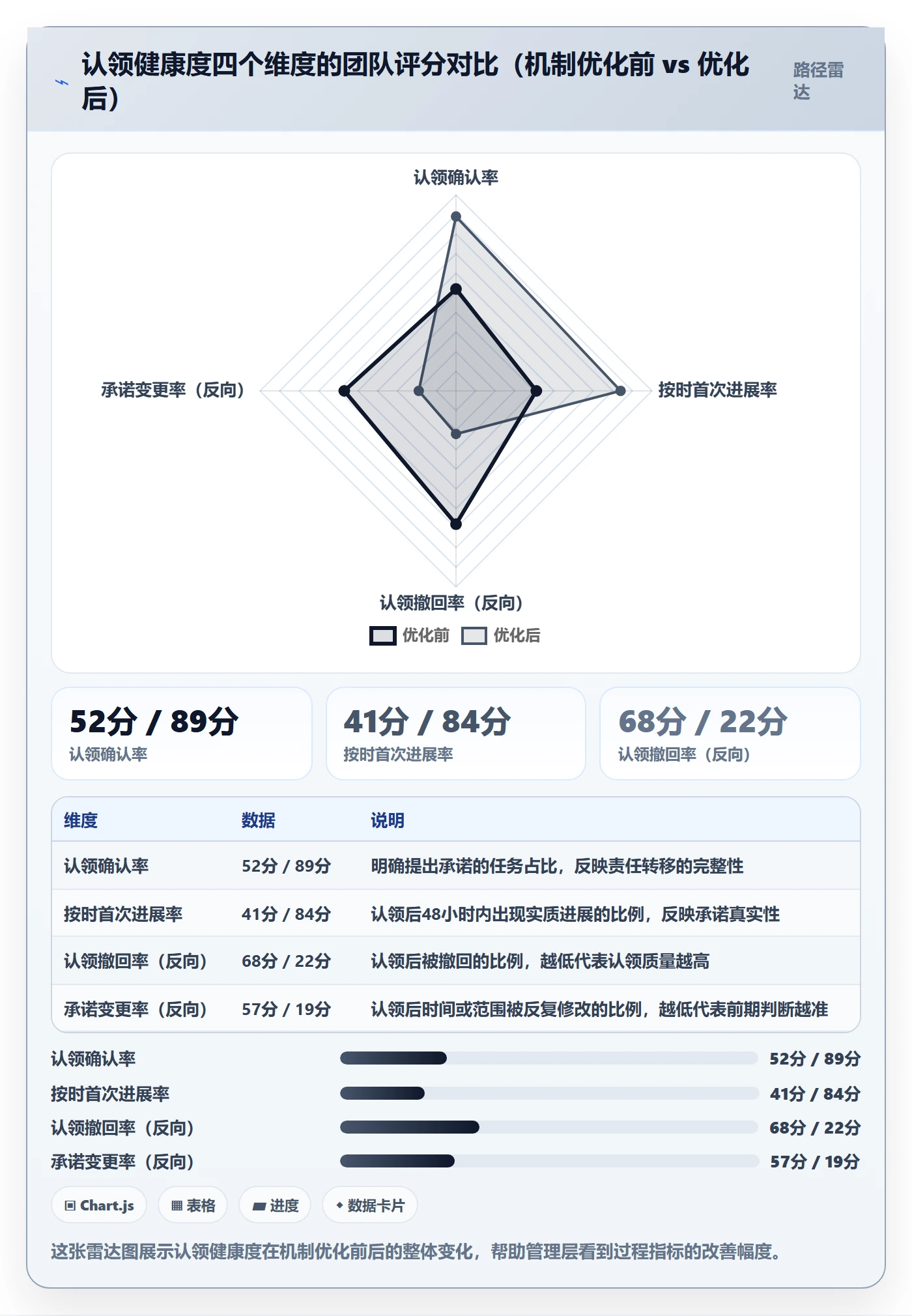 认领管理指南：管理层如何做好任务分派，风险控制全流程