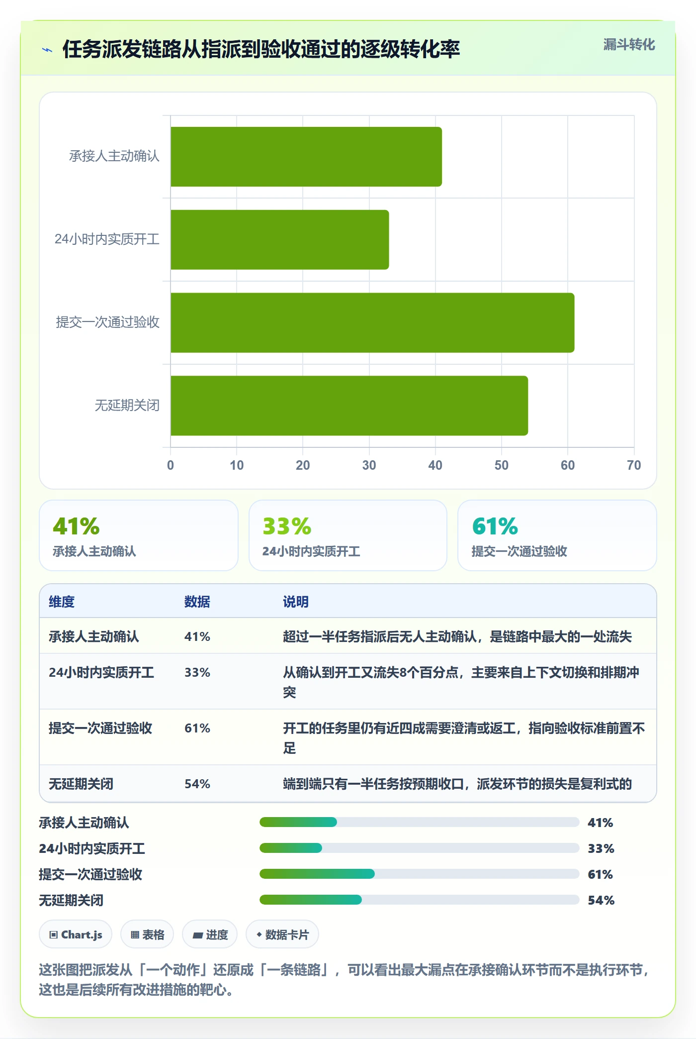 任务分派如何做好派发？实施团队实操方法与操作步骤