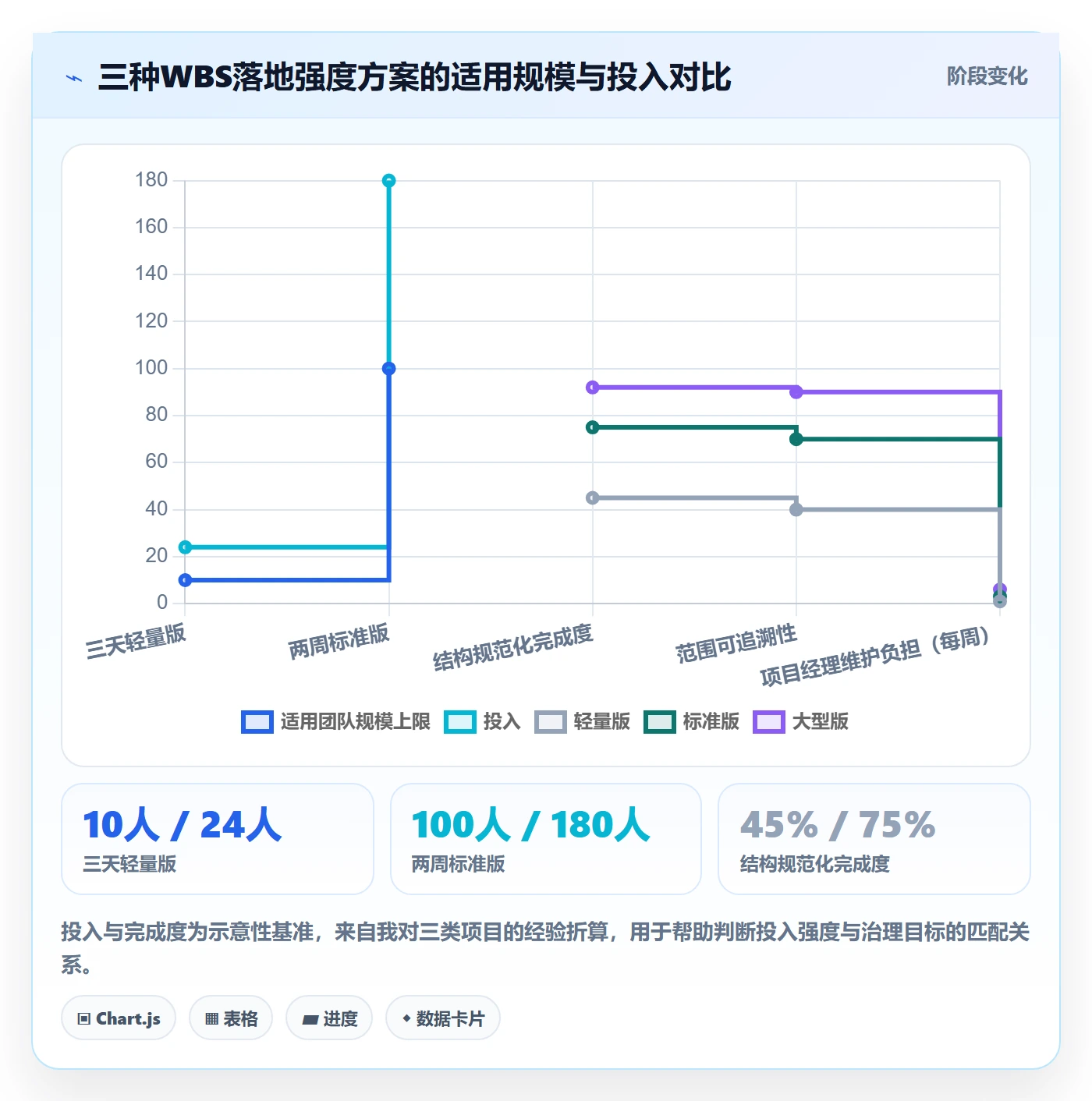 WBS管理方法大全：项目成员项目范围协同管理落地清单