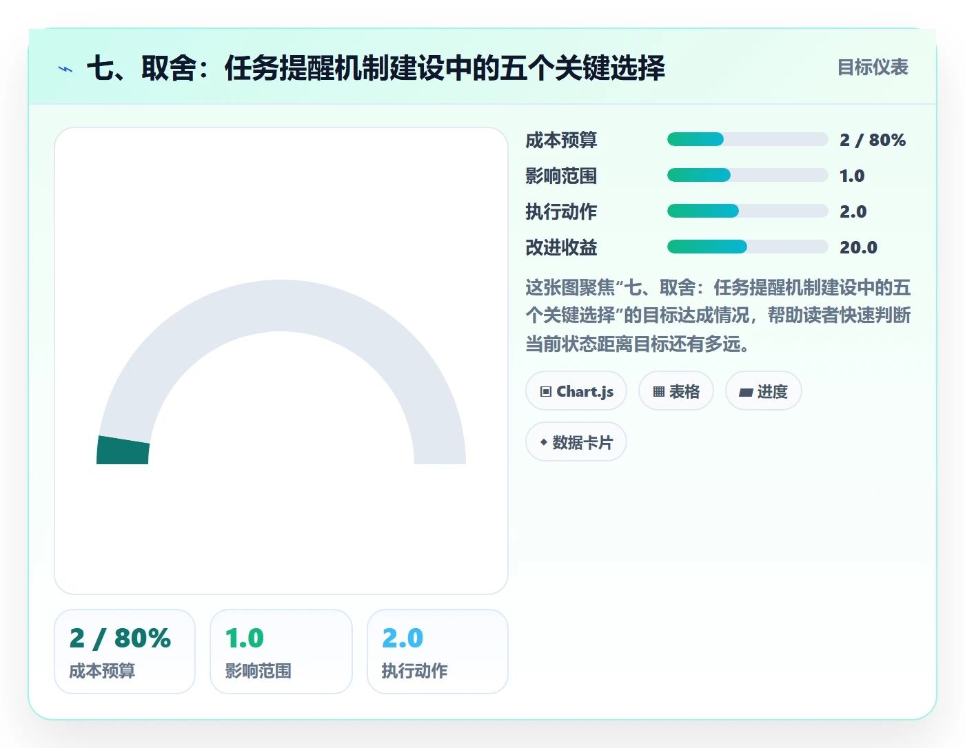 七、取舍:任务提醒机制建设中的五个关键选择