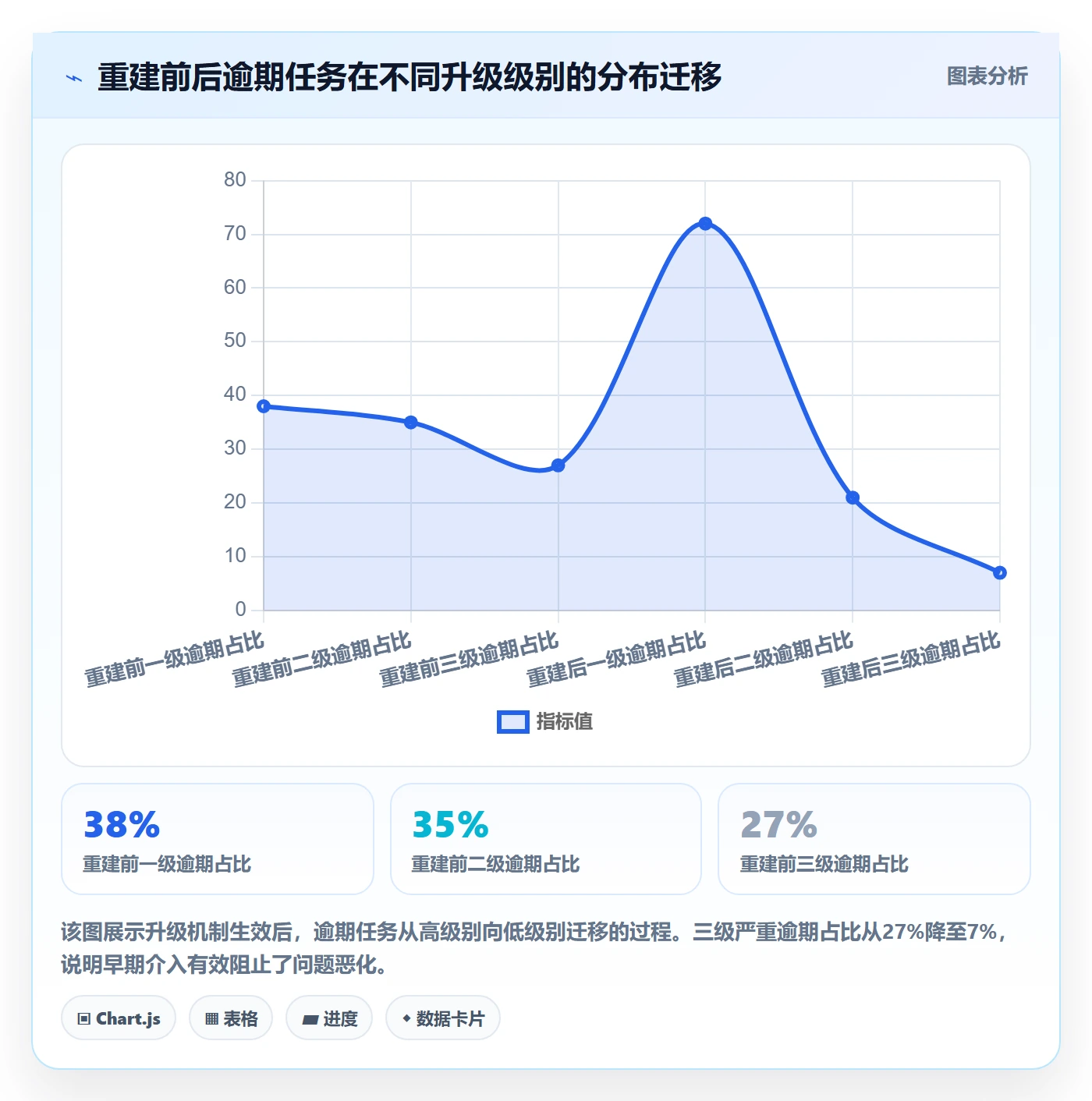 任务提醒催办教程:项目负责人效率提升,避坑指南